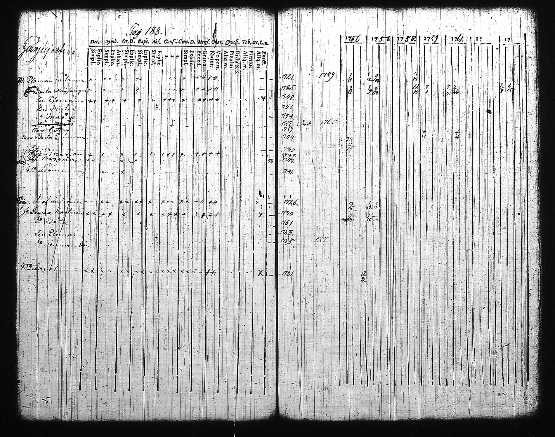 [ ../kirjat/Kirkonkirjat/mikkeli/rippikirja_1756-1763_msrk_tk1139/kuvat/192.jpg ]