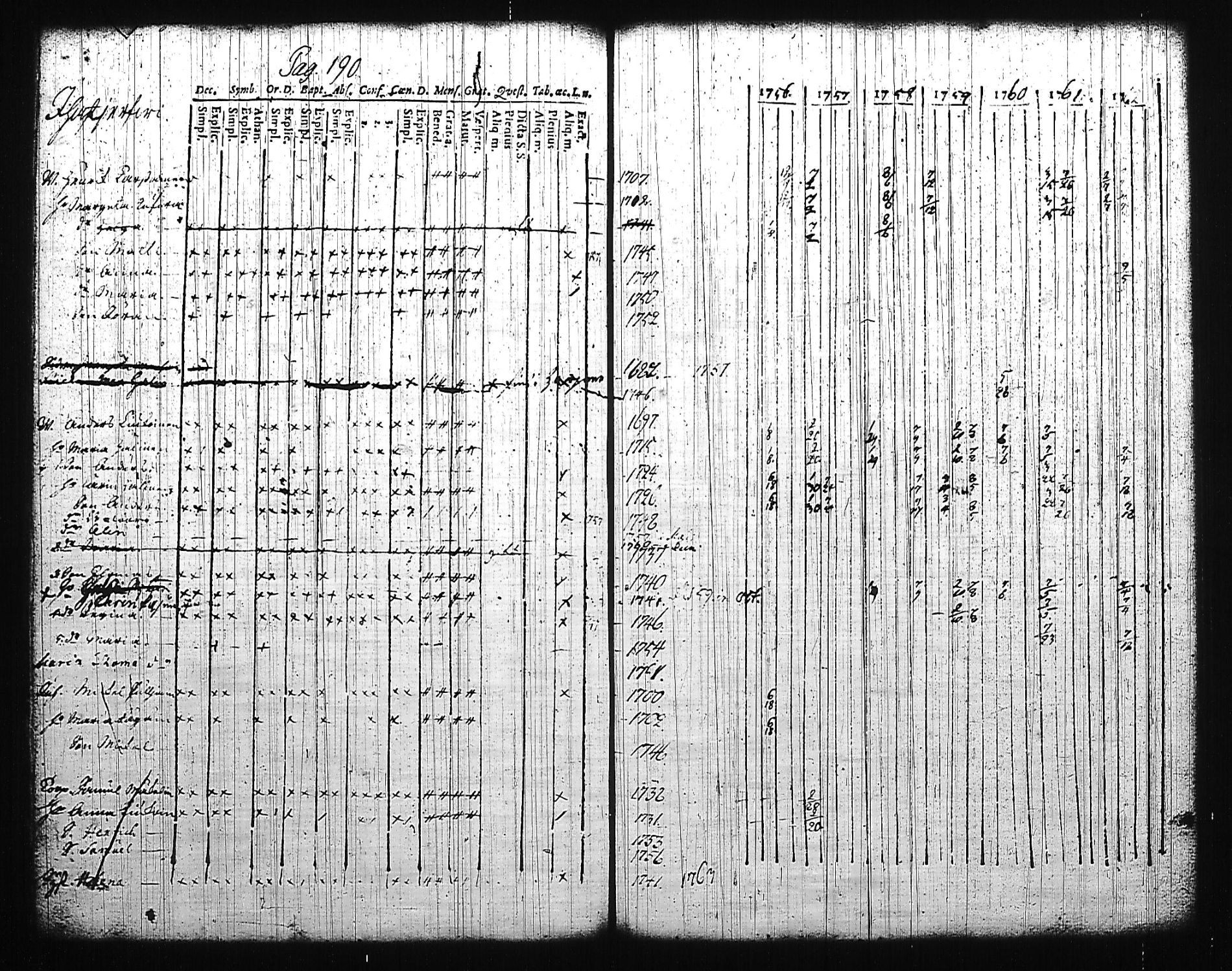 [ ../kirjat/Kirkonkirjat/mikkeli/rippikirja_1756-1763_msrk_tk1139/kuvat/194.jpg ]