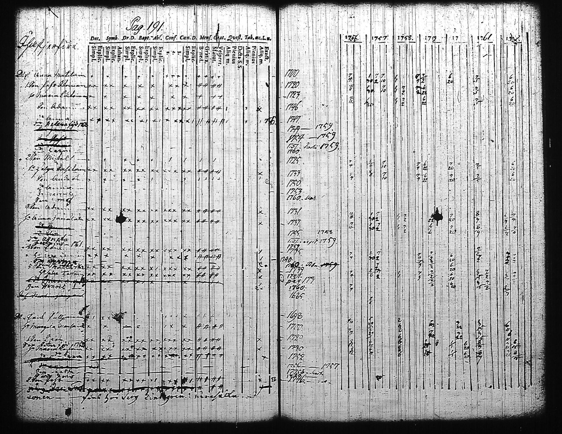 [ ../kirjat/Kirkonkirjat/mikkeli/rippikirja_1756-1763_msrk_tk1139/kuvat/195.jpg ]