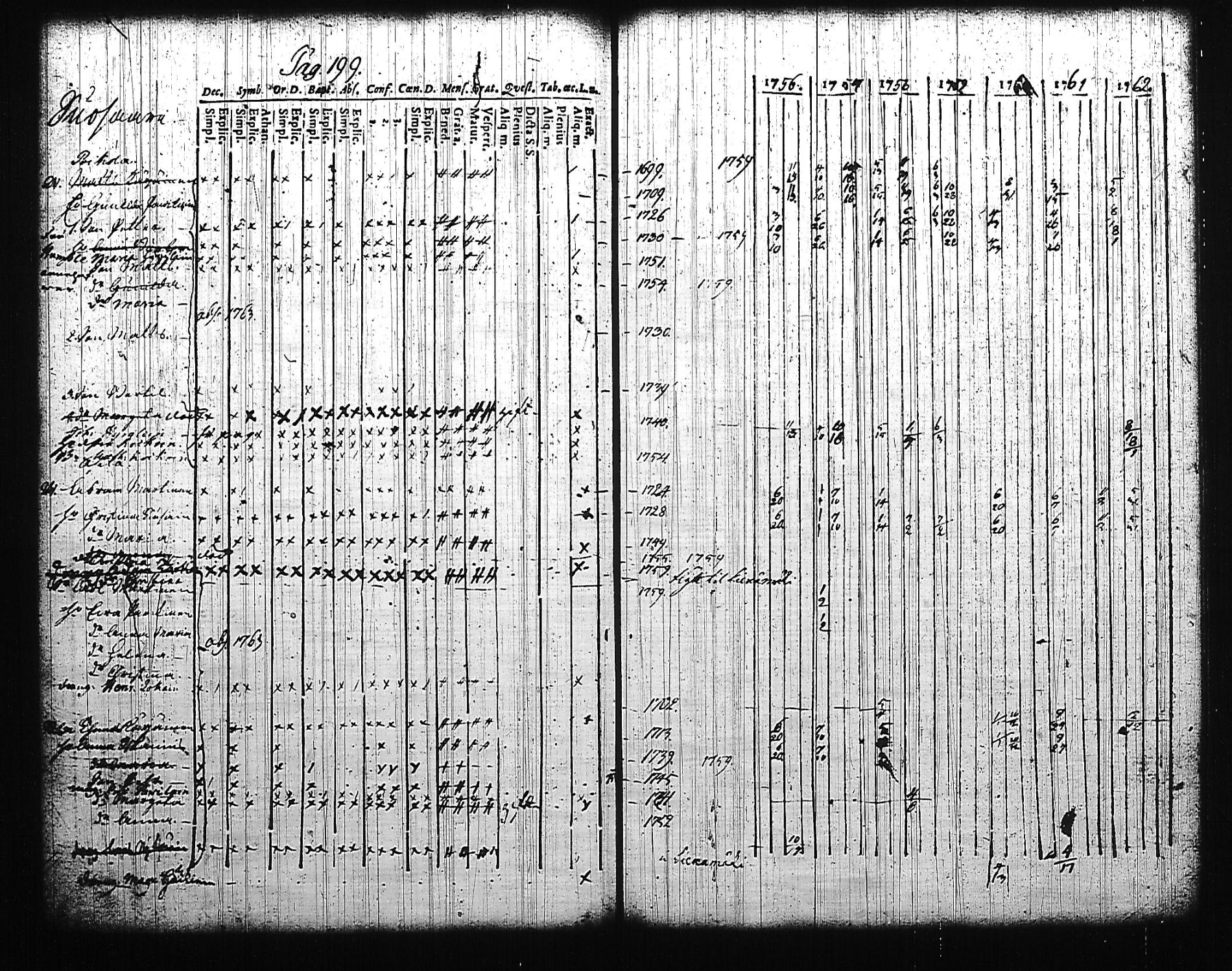 [ ../kirjat/Kirkonkirjat/mikkeli/rippikirja_1756-1763_msrk_tk1139/kuvat/203.jpg ]