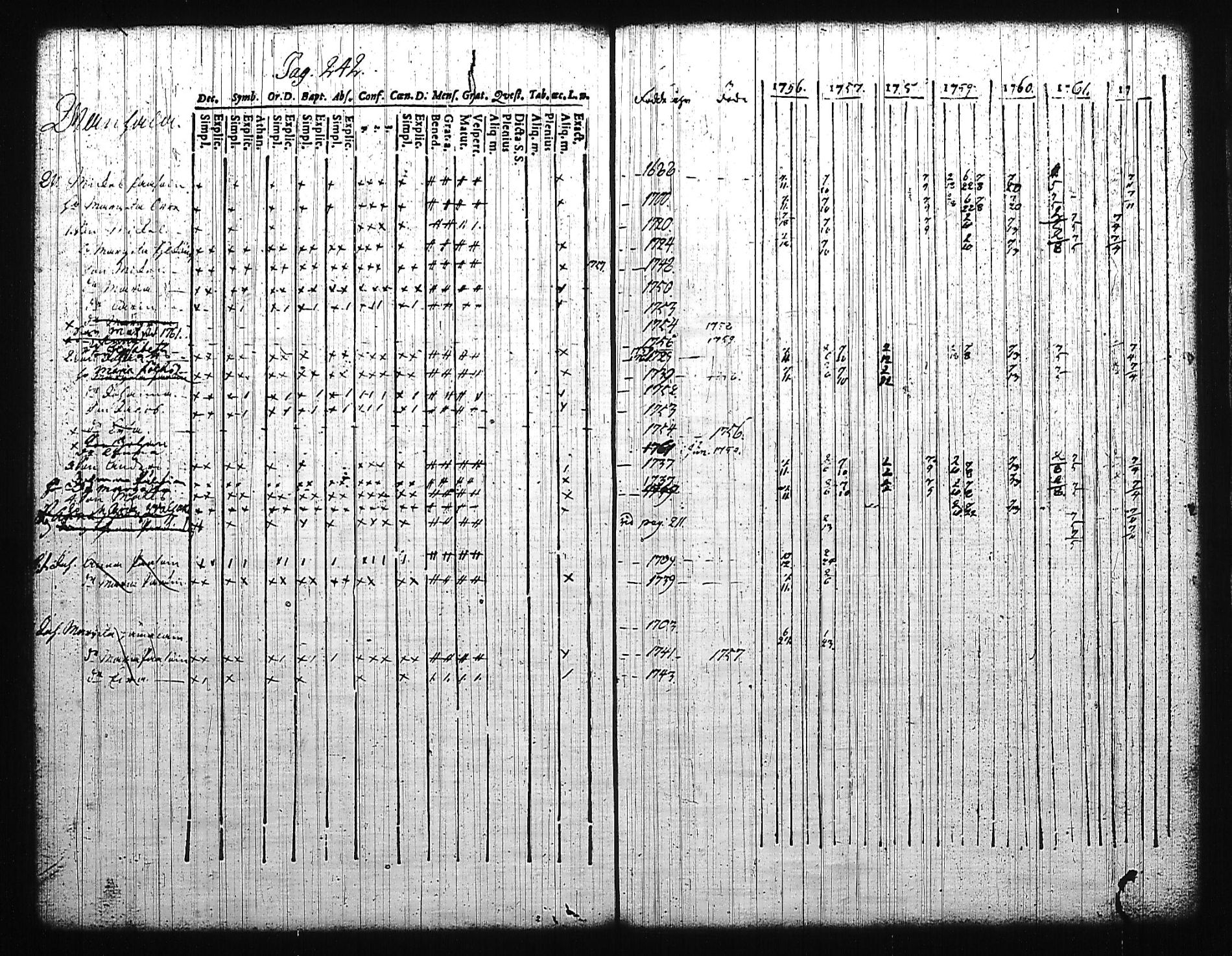 [ ../kirjat/Kirkonkirjat/mikkeli/rippikirja_1756-1763_msrk_tk1139/kuvat/245.jpg ]