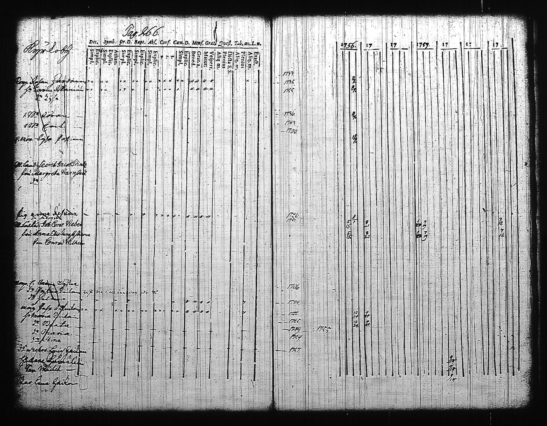 [ ../kirjat/Kirkonkirjat/mikkeli/rippikirja_1756-1763_msrk_tk1139/kuvat/269.jpg ]