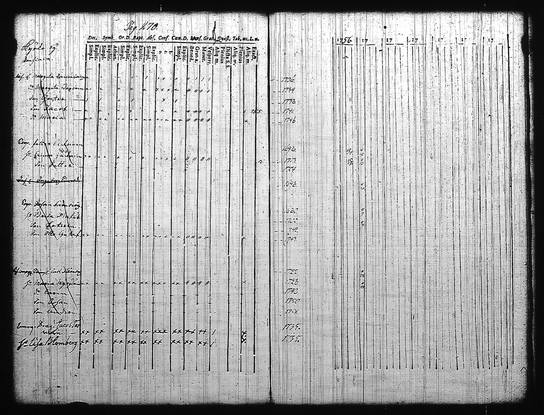 [ ../kirjat/Kirkonkirjat/mikkeli/rippikirja_1756-1763_msrk_tk1139/kuvat/273.jpg ]