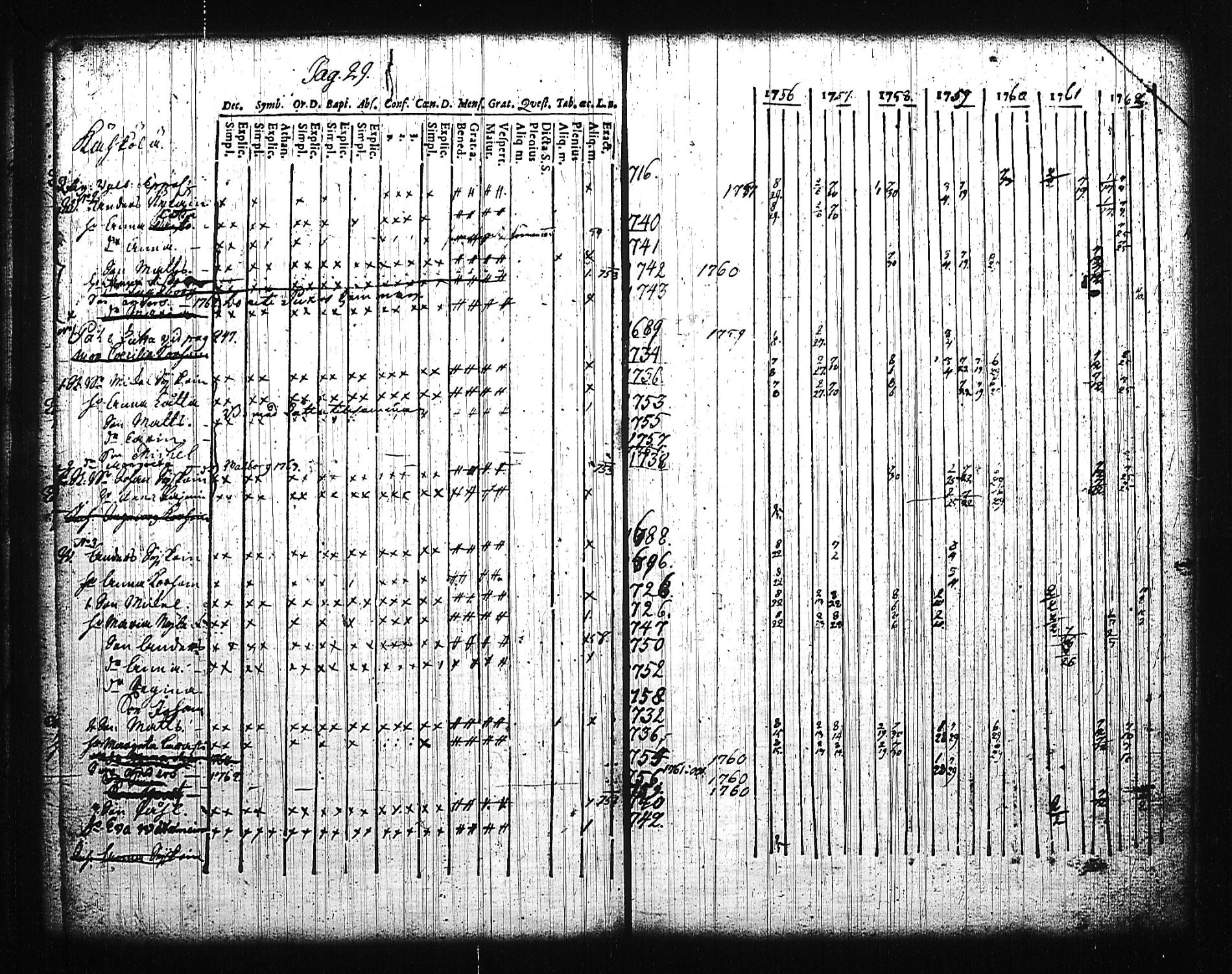 [ ../kirjat/Kirkonkirjat/mikkeli/rippikirja_1756-1763_msrk_tk1139/kuvat/33.jpg ]
