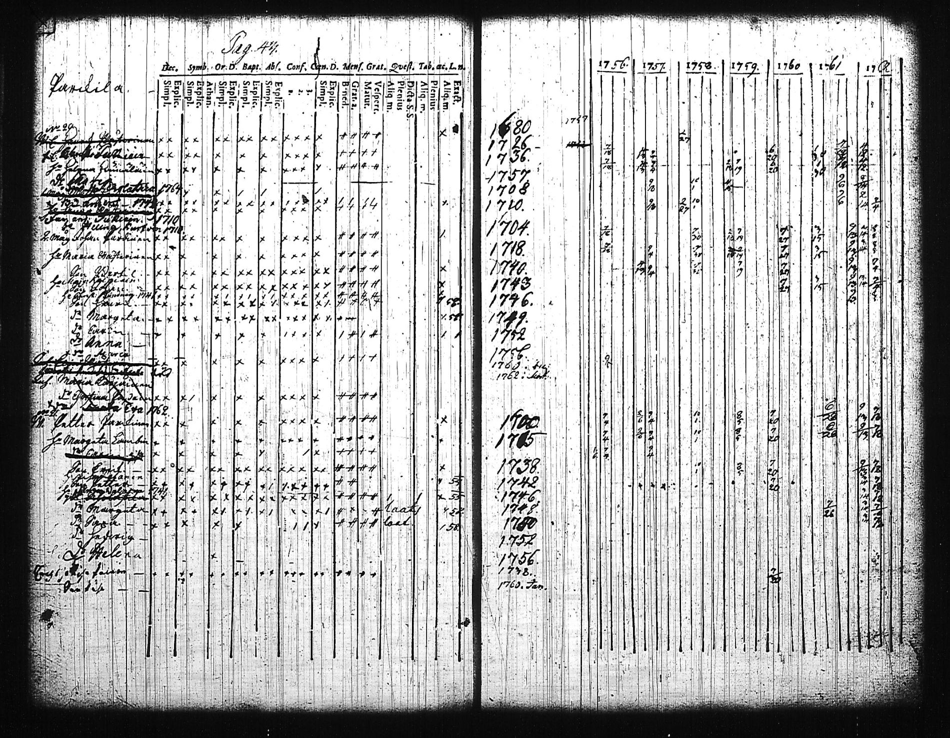 [ ../kirjat/Kirkonkirjat/mikkeli/rippikirja_1756-1763_msrk_tk1139/kuvat/48.jpg ]
