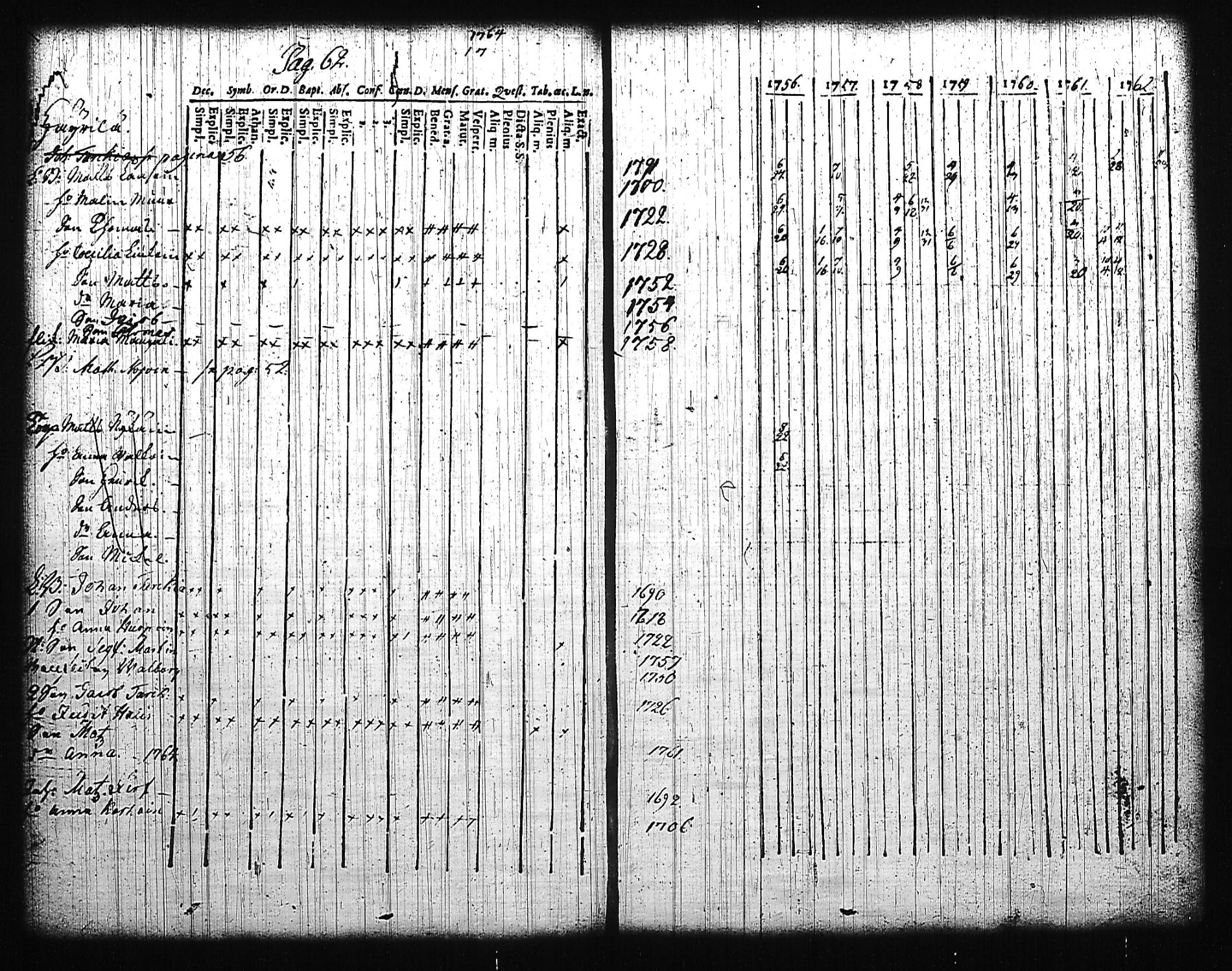 [ ../kirjat/Kirkonkirjat/mikkeli/rippikirja_1756-1763_msrk_tk1139/kuvat/67.jpg ]