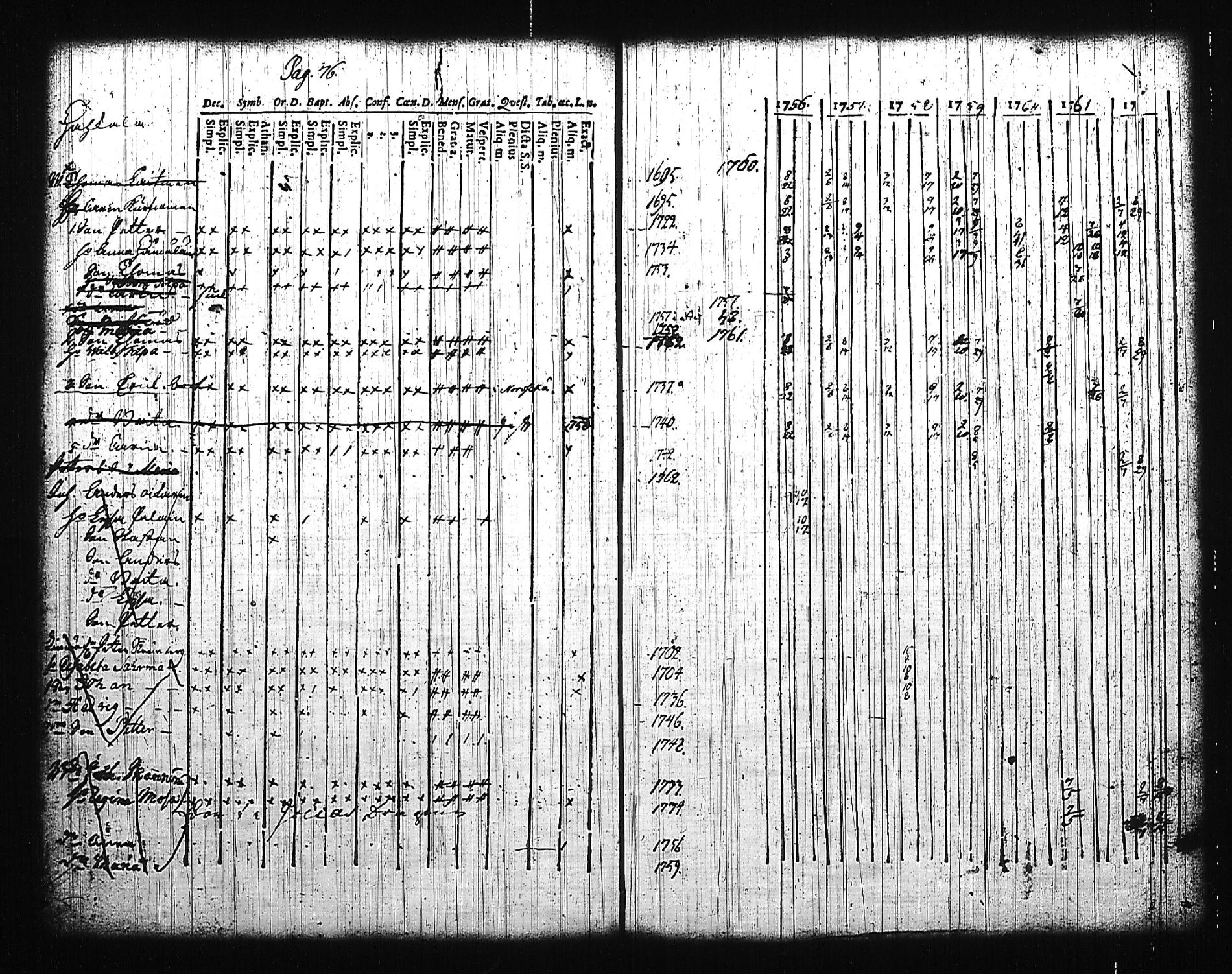 [ ../kirjat/Kirkonkirjat/mikkeli/rippikirja_1756-1763_msrk_tk1139/kuvat/81.jpg ]
