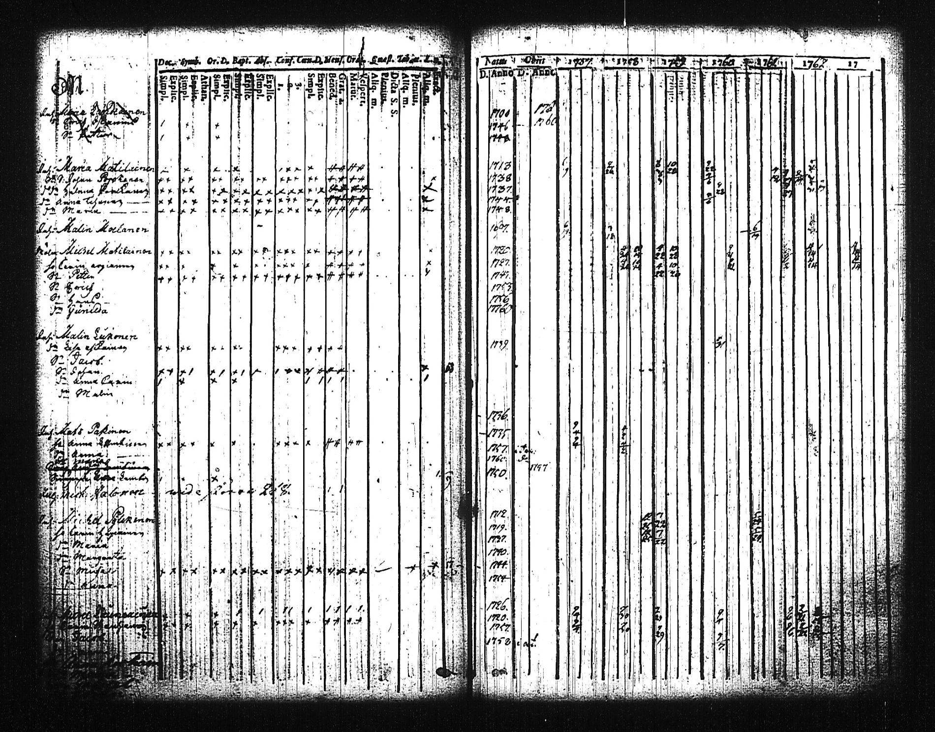 [ ../kirjat/Kirkonkirjat/mikkeli/rippikirja_1757-1773_msrk_tk1139/kuvat/108.jpg ]