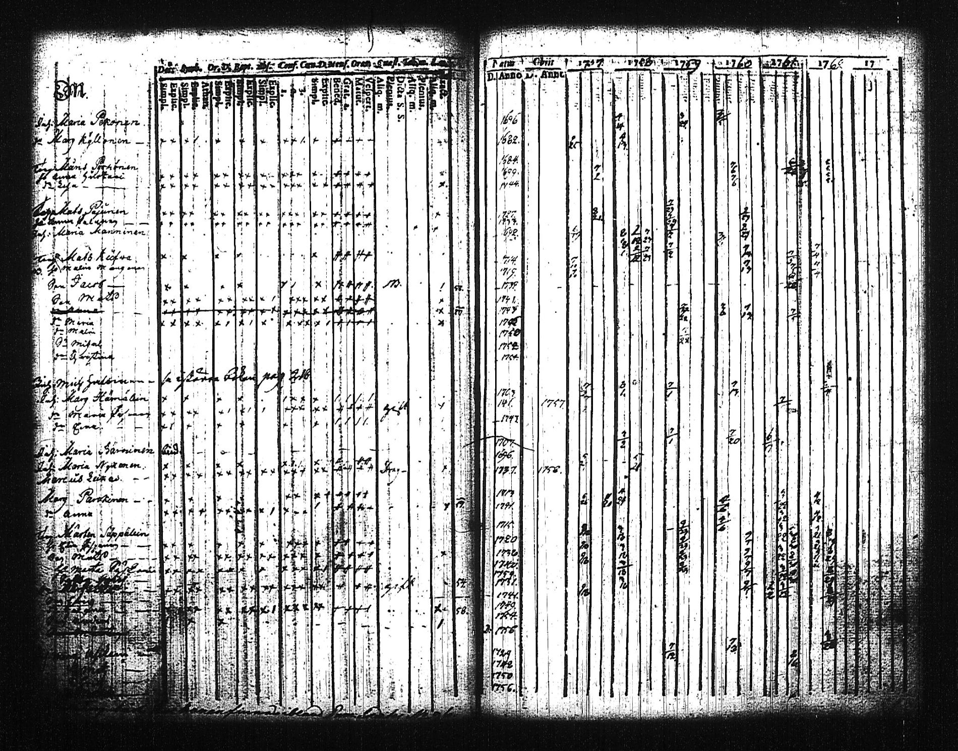 [ ../kirjat/Kirkonkirjat/mikkeli/rippikirja_1757-1773_msrk_tk1139/kuvat/109.jpg ]