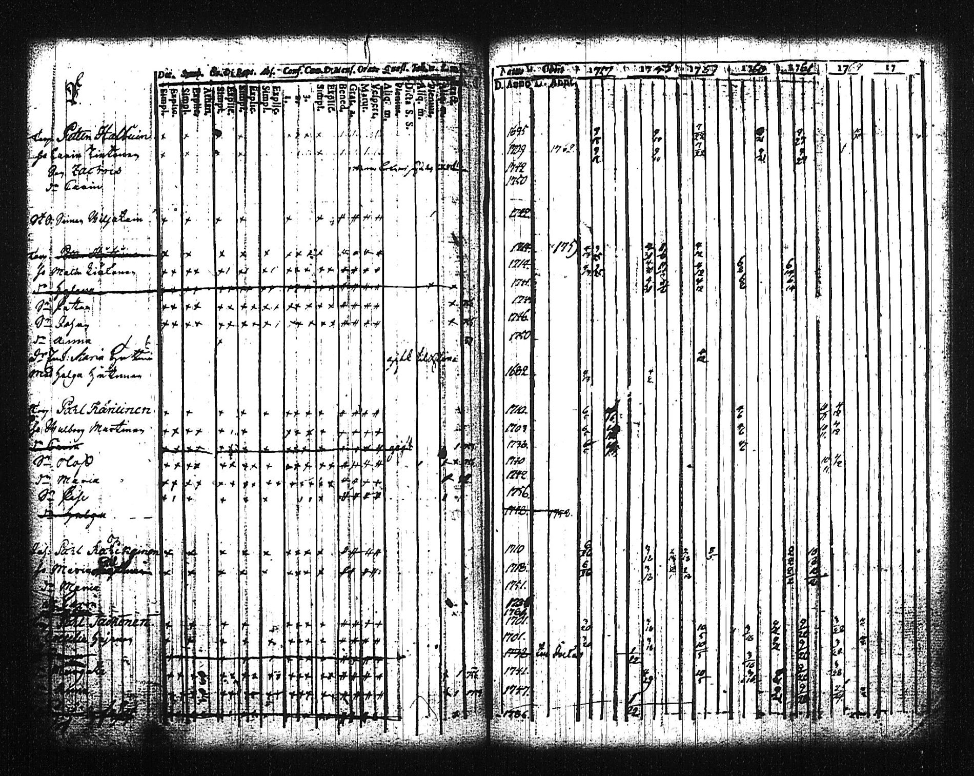 [ ../kirjat/Kirkonkirjat/mikkeli/rippikirja_1757-1773_msrk_tk1139/kuvat/119.jpg ]