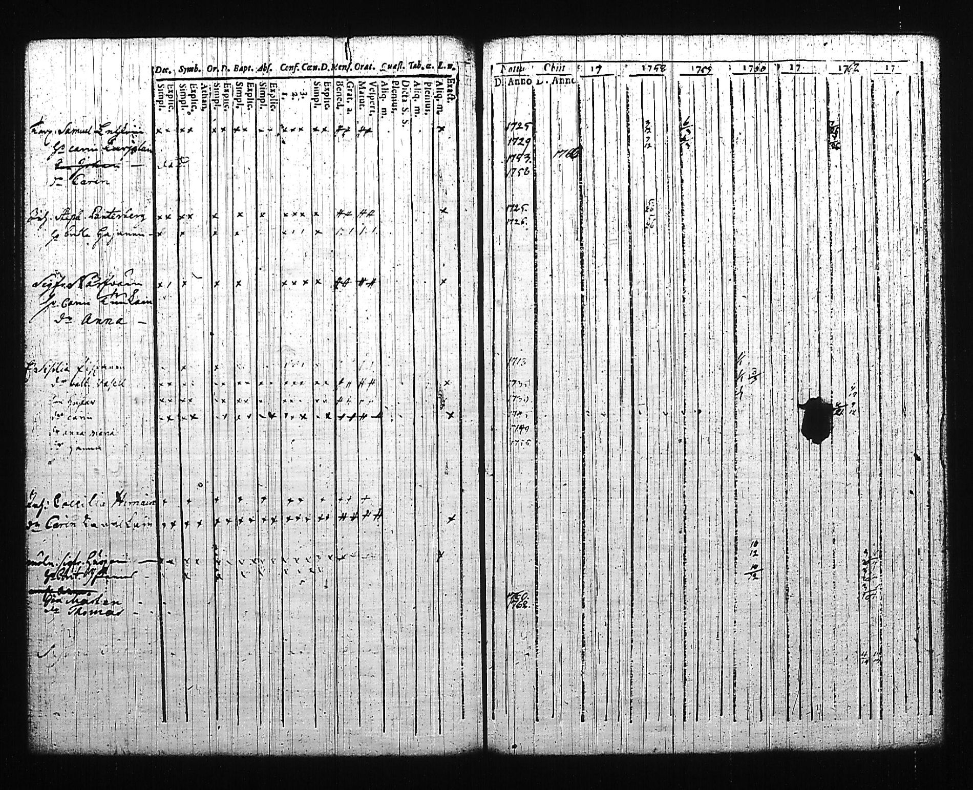 [ ../kirjat/Kirkonkirjat/mikkeli/rippikirja_1757-1773_msrk_tk1139/kuvat/131.jpg ]