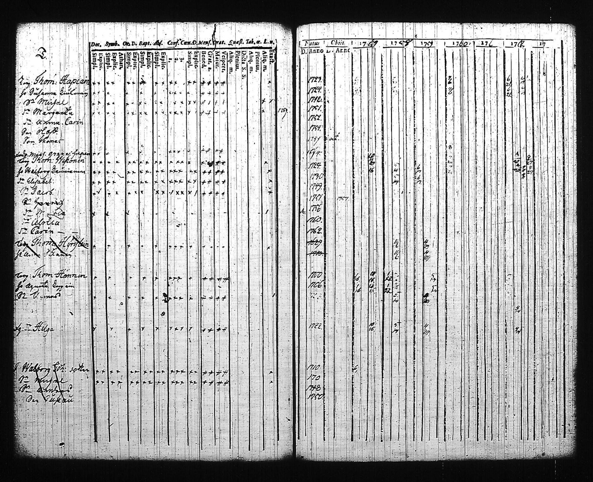 [ ../kirjat/Kirkonkirjat/mikkeli/rippikirja_1757-1773_msrk_tk1139/kuvat/133.jpg ]