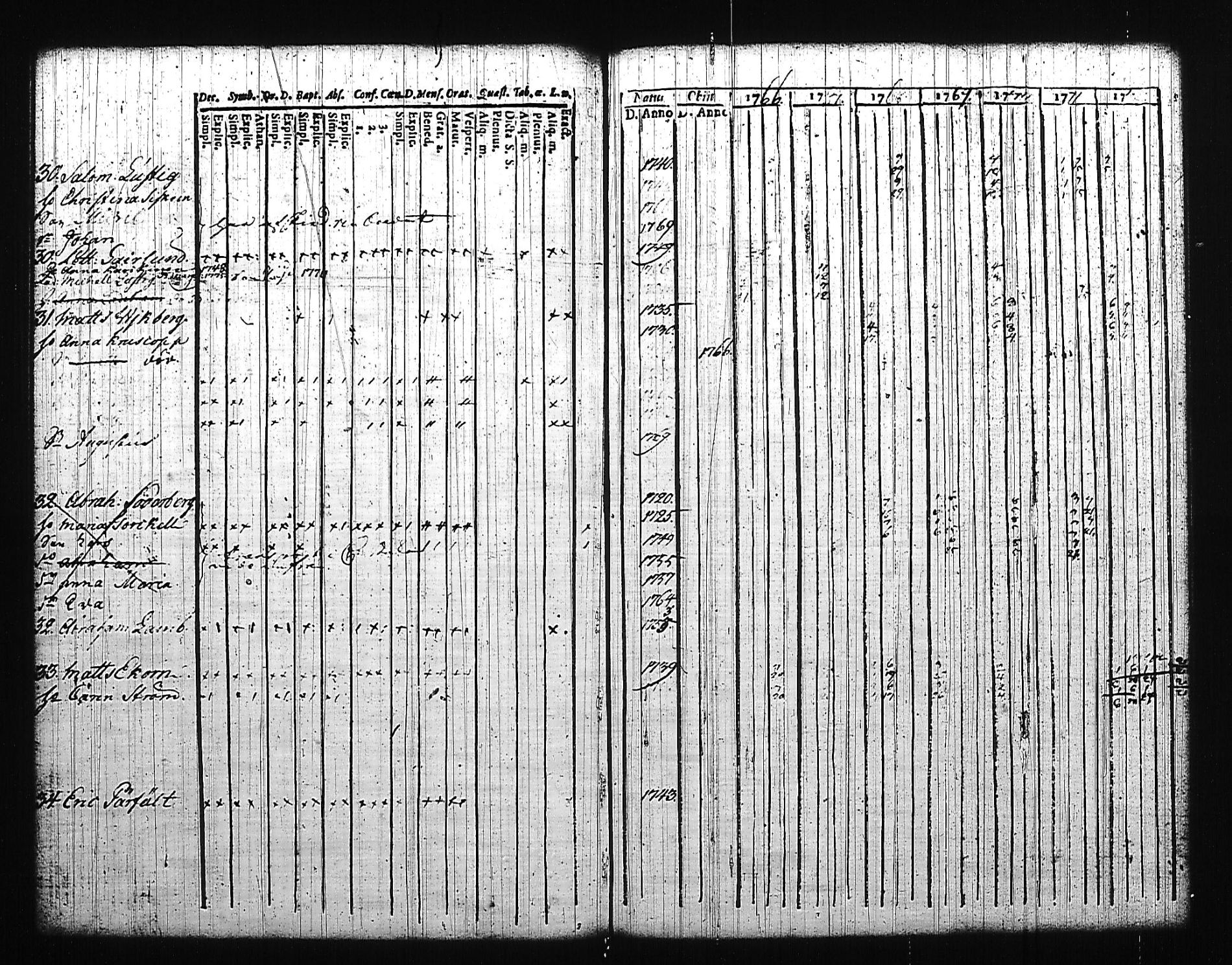 [ ../kirjat/Kirkonkirjat/mikkeli/rippikirja_1757-1773_msrk_tk1139/kuvat/140.jpg ]