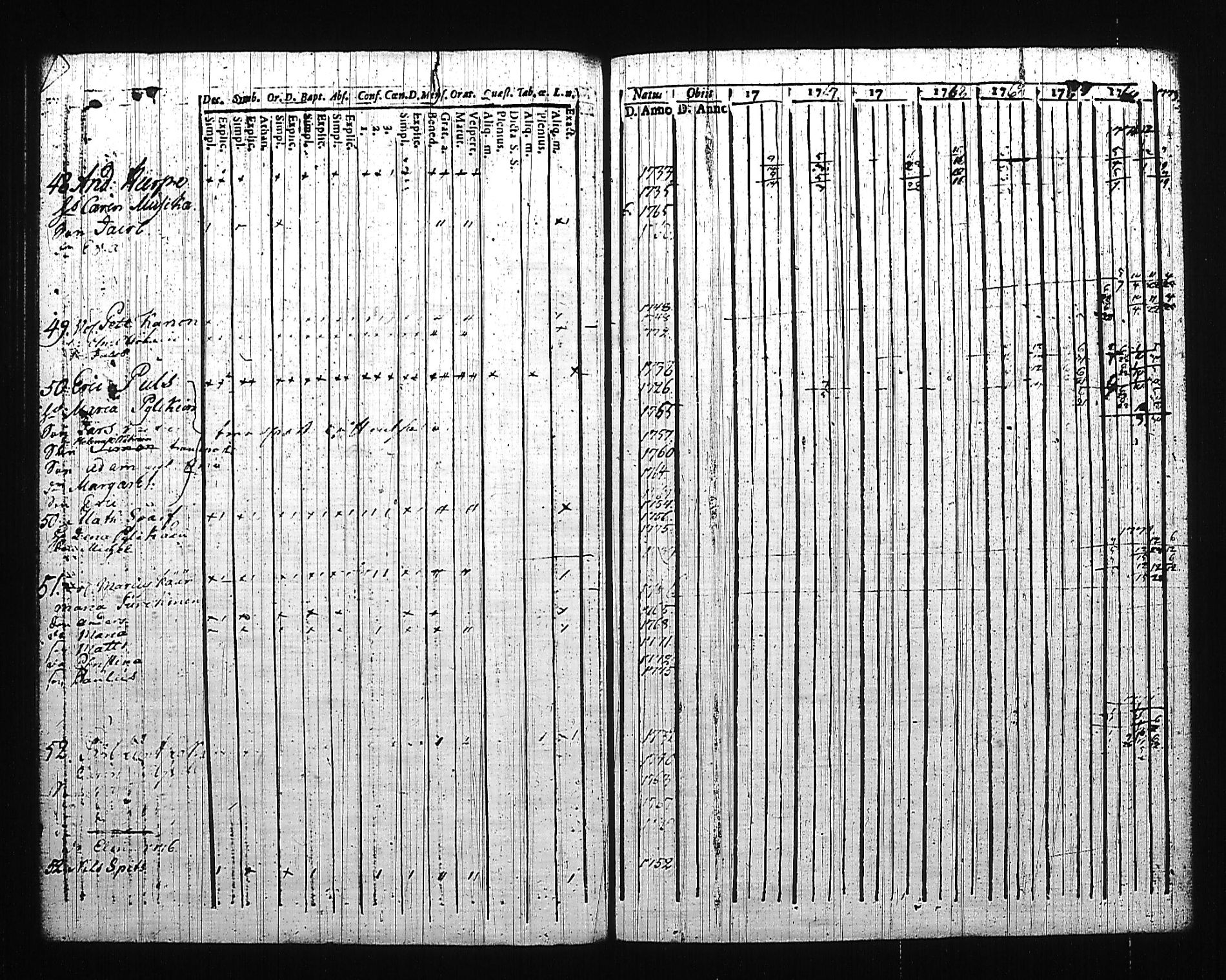 [ ../kirjat/Kirkonkirjat/mikkeli/rippikirja_1757-1773_msrk_tk1139/kuvat/153.jpg ]