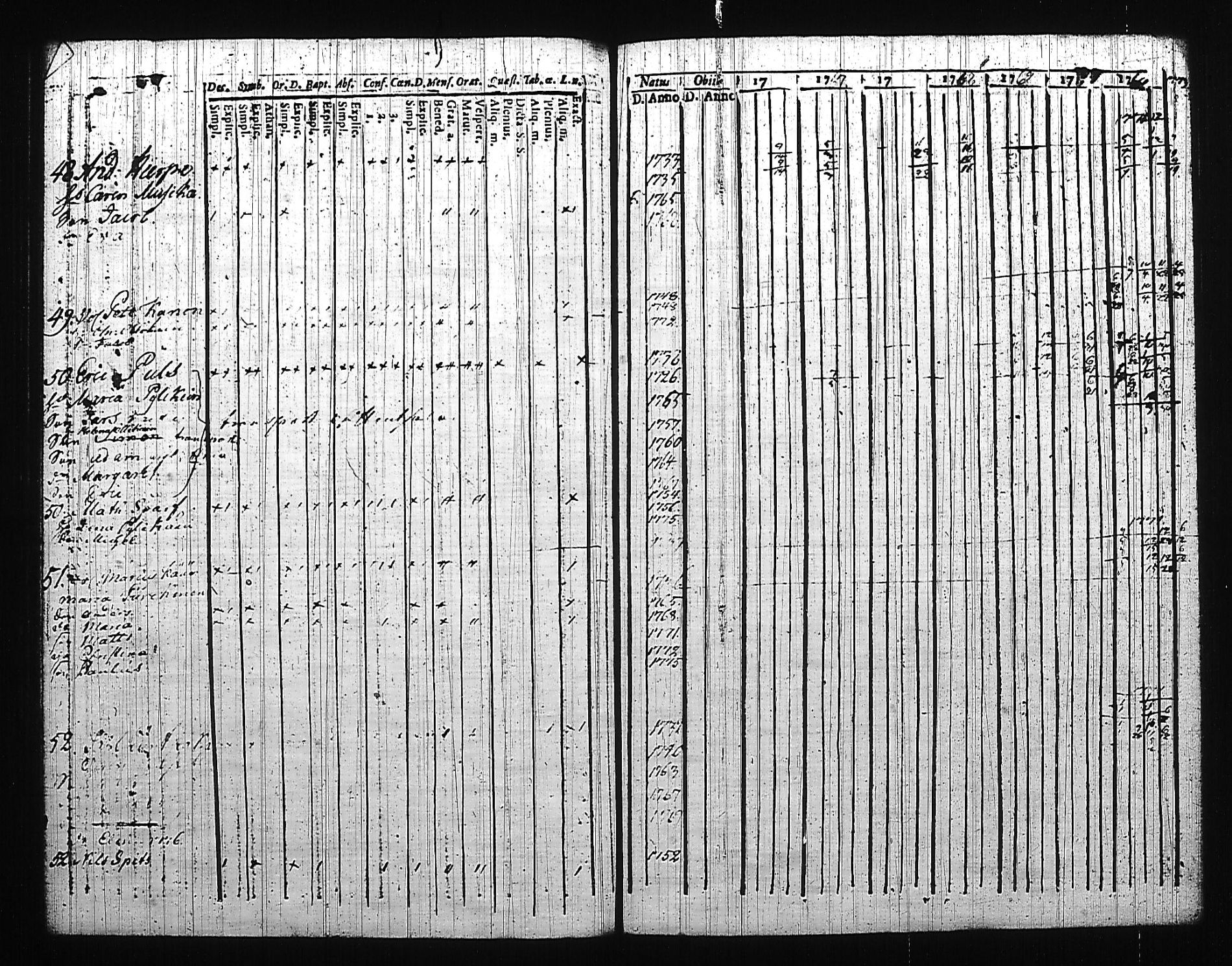 [ ../kirjat/Kirkonkirjat/mikkeli/rippikirja_1757-1773_msrk_tk1139/kuvat/154.jpg ]