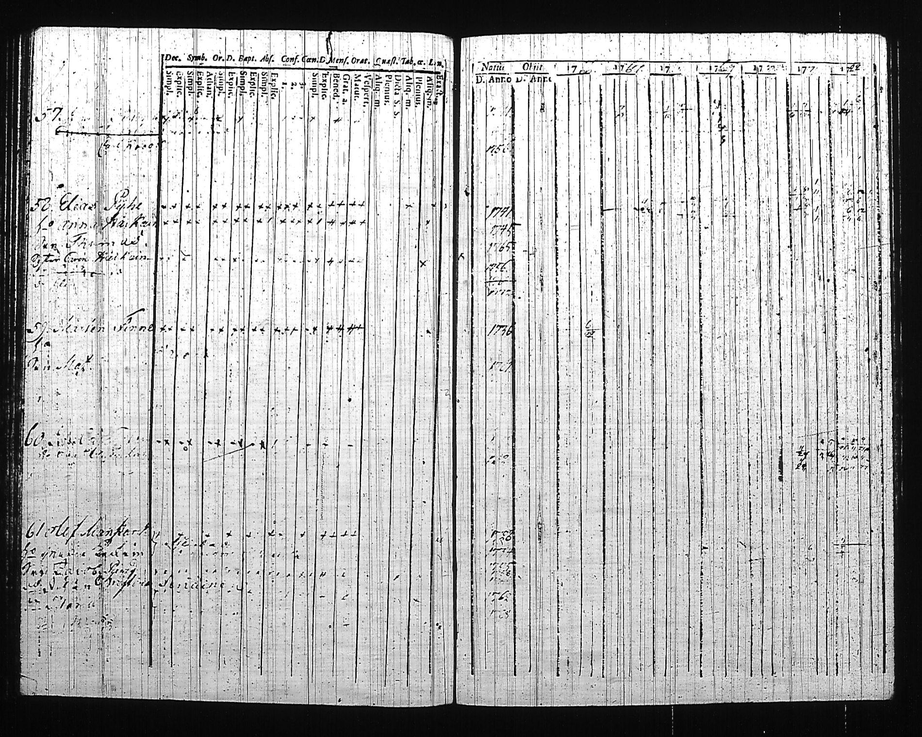 [ ../kirjat/Kirkonkirjat/mikkeli/rippikirja_1757-1773_msrk_tk1139/kuvat/156.jpg ]