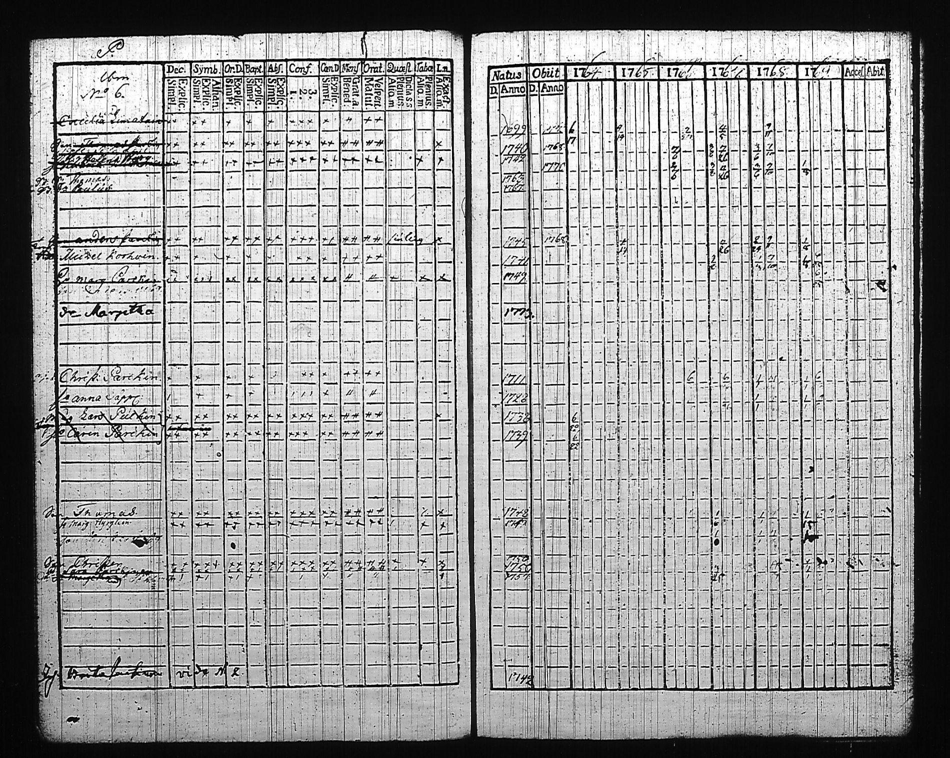 [ ../kirjat/Kirkonkirjat/mikkeli/rippikirja_1764-1769_msrk_tk1139_i/kuvat/123.jpg ]