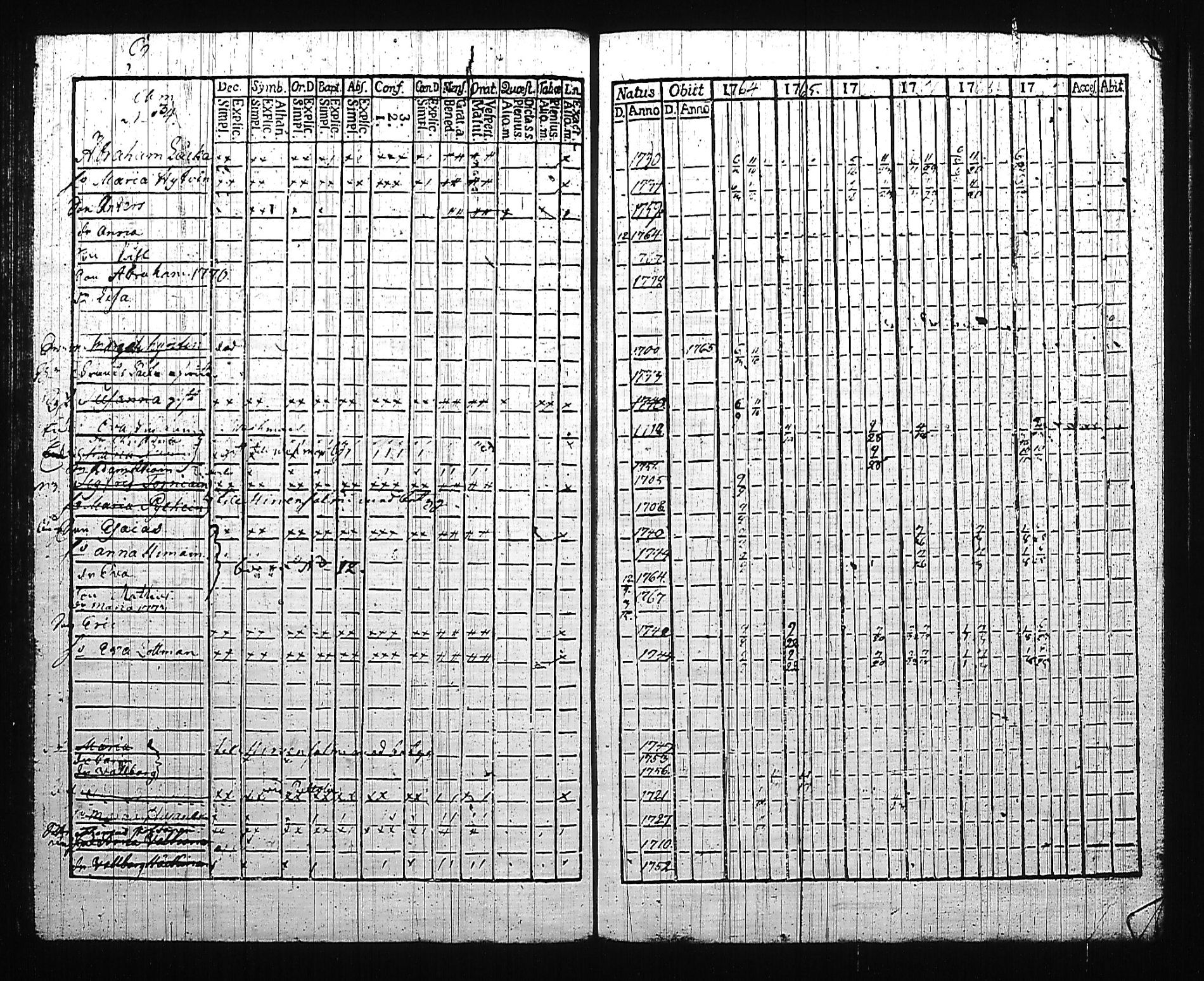 [ ../kirjat/Kirkonkirjat/mikkeli/rippikirja_1764-1769_msrk_tk1139_i/kuvat/157.jpg ]