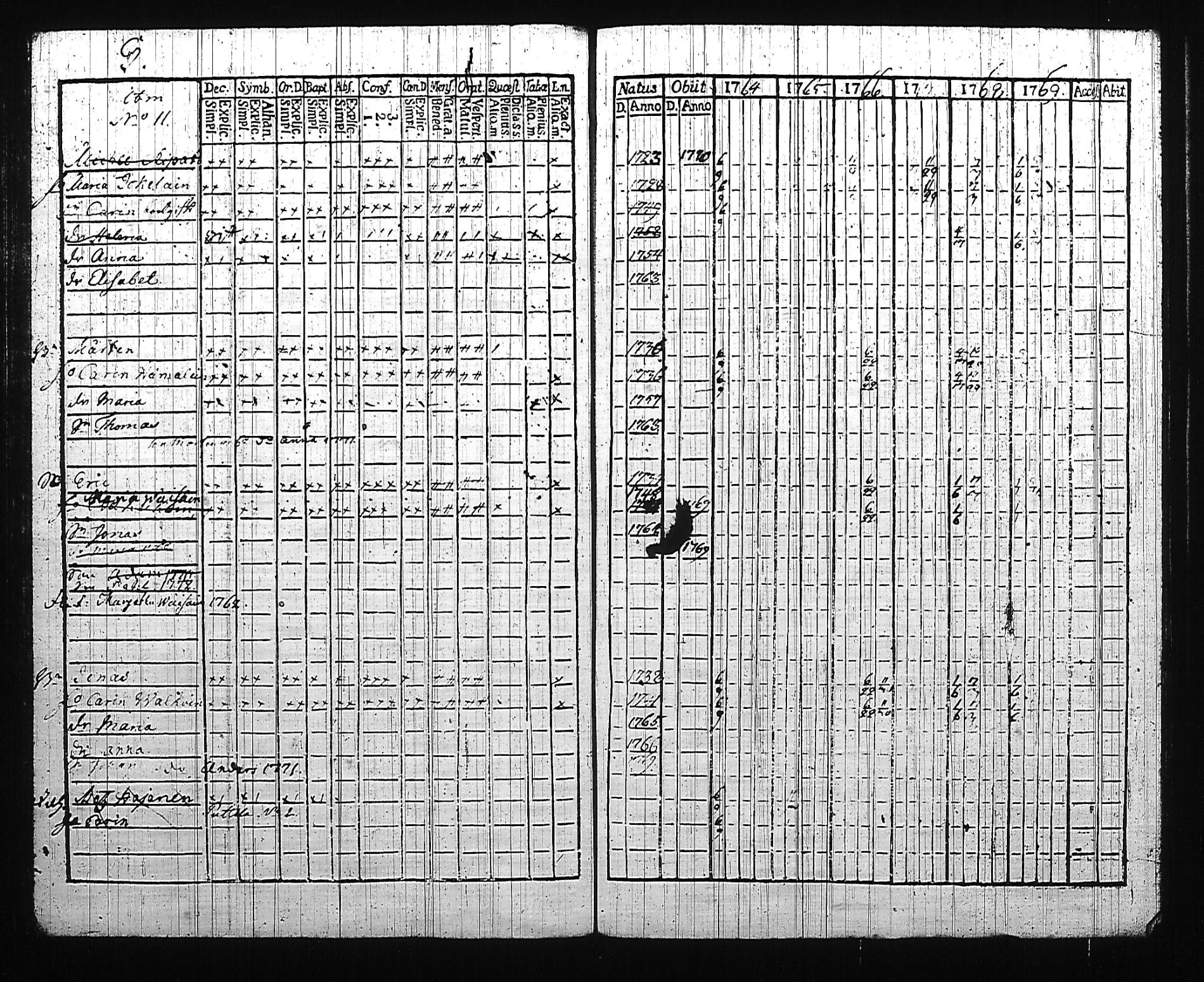 [ ../kirjat/Kirkonkirjat/mikkeli/rippikirja_1764-1769_msrk_tk1139_i/kuvat/162.jpg ]