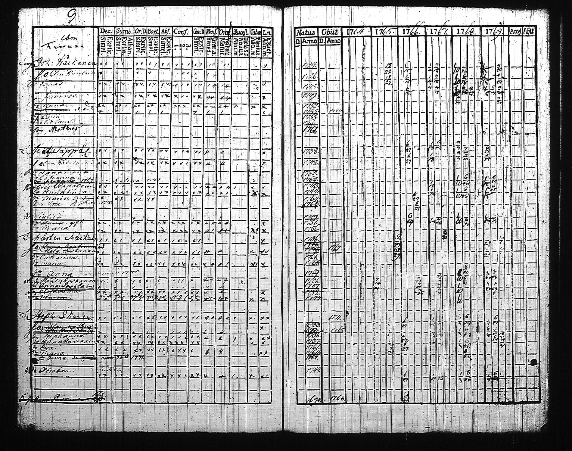 [ ../kirjat/Kirkonkirjat/mikkeli/rippikirja_1764-1769_msrk_tk1139_i/kuvat/170.jpg ]
