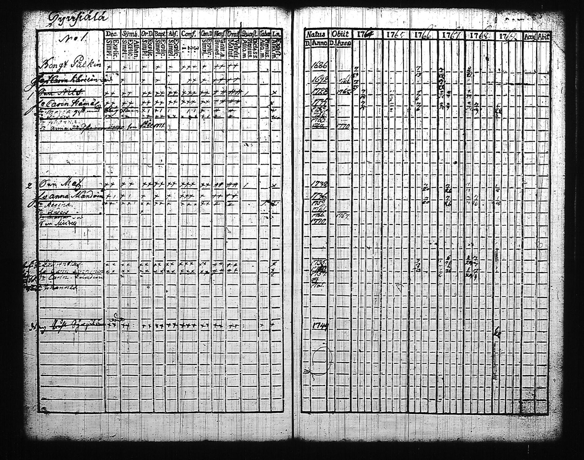 [ ../kirjat/Kirkonkirjat/mikkeli/rippikirja_1764-1769_msrk_tk1139_i/kuvat/173.jpg ]