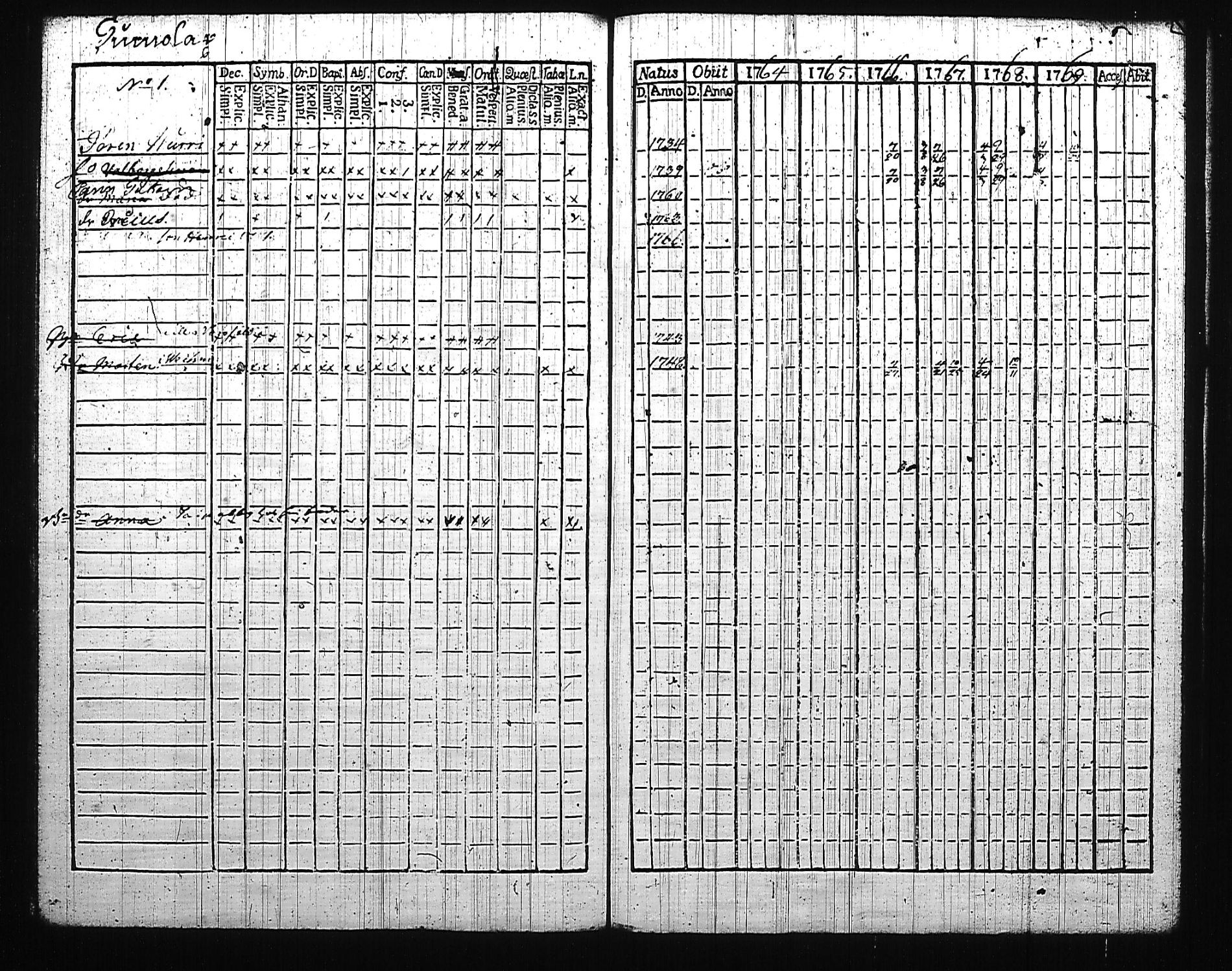 [ ../kirjat/Kirkonkirjat/mikkeli/rippikirja_1764-1769_msrk_tk1139_i/kuvat/174.jpg ]