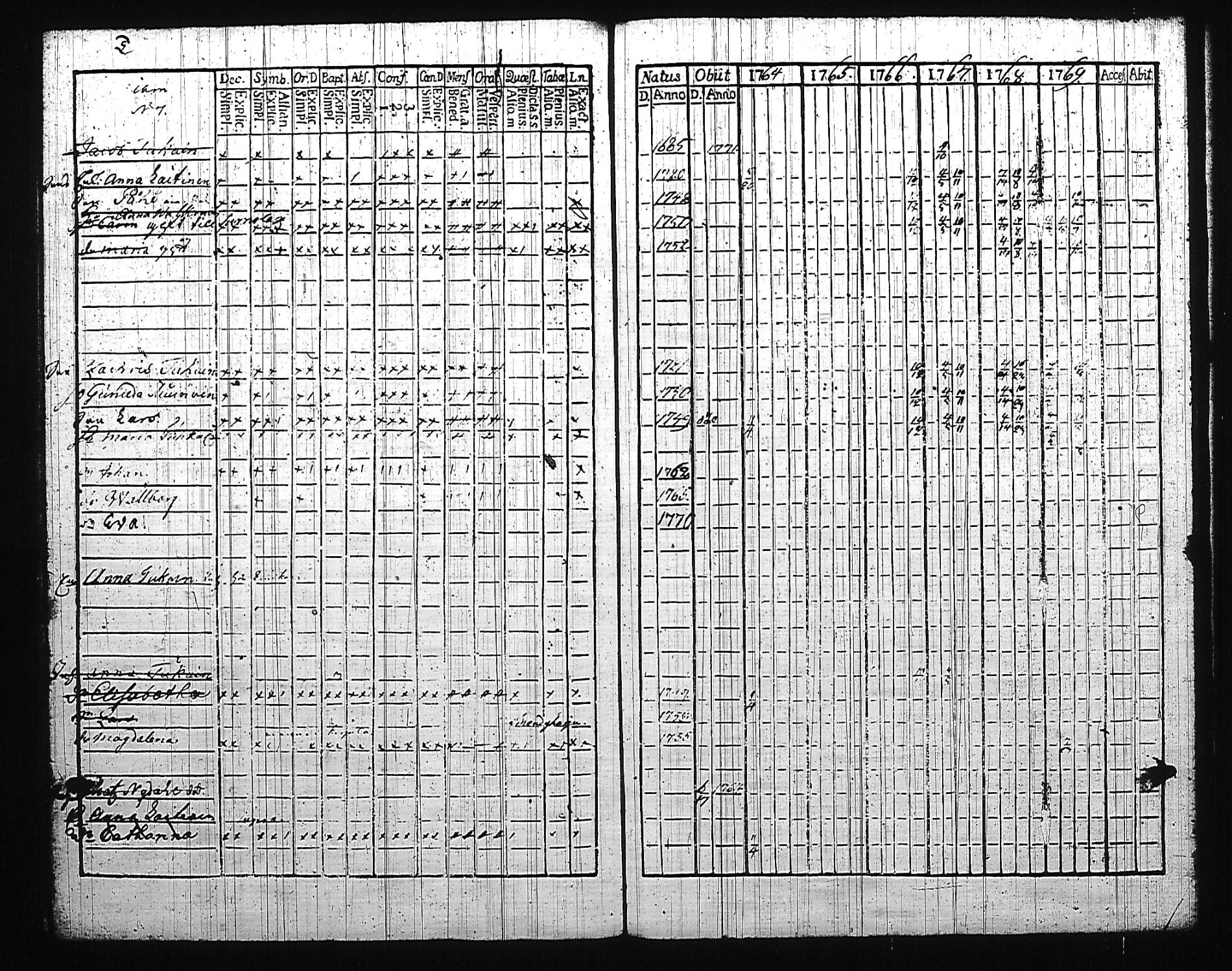 [ ../kirjat/Kirkonkirjat/mikkeli/rippikirja_1764-1769_msrk_tk1139_i/kuvat/177.jpg ]