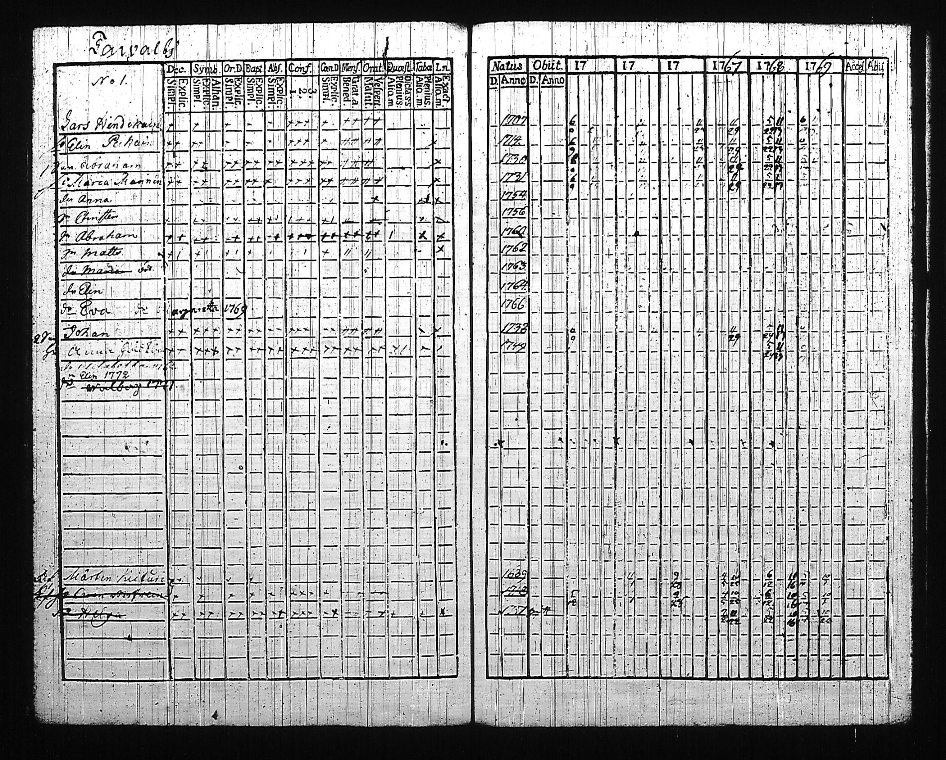 [ ../kirjat/Kirkonkirjat/mikkeli/rippikirja_1764-1769_msrk_tk1139_i/kuvat/179.jpg ]