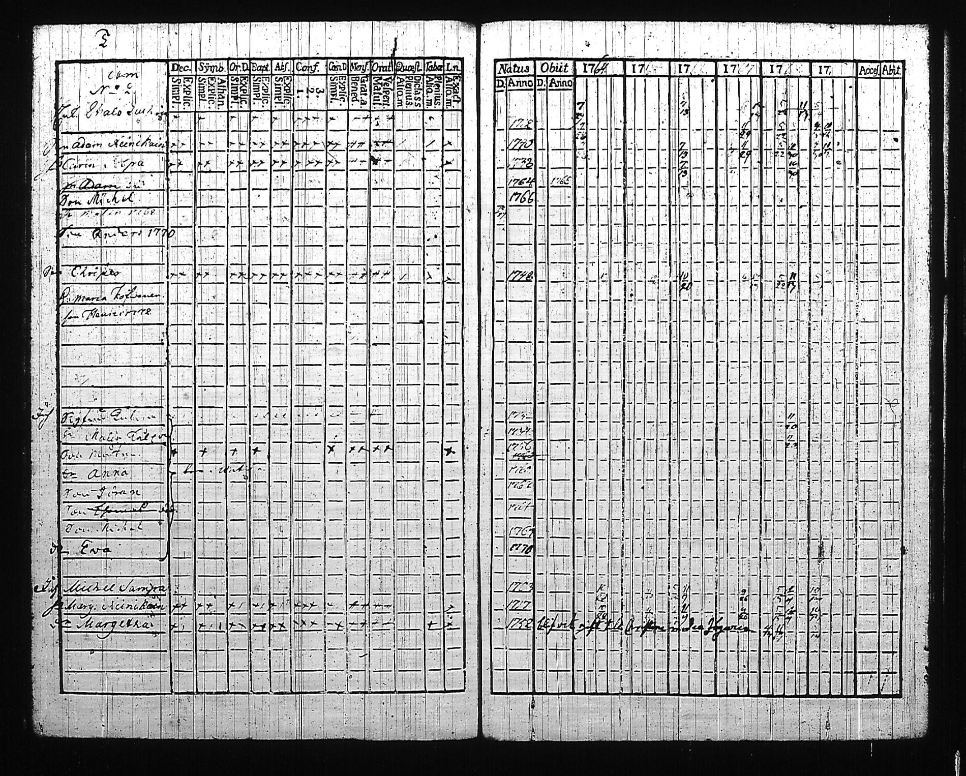 [ ../kirjat/Kirkonkirjat/mikkeli/rippikirja_1764-1769_msrk_tk1139_i/kuvat/180.jpg ]