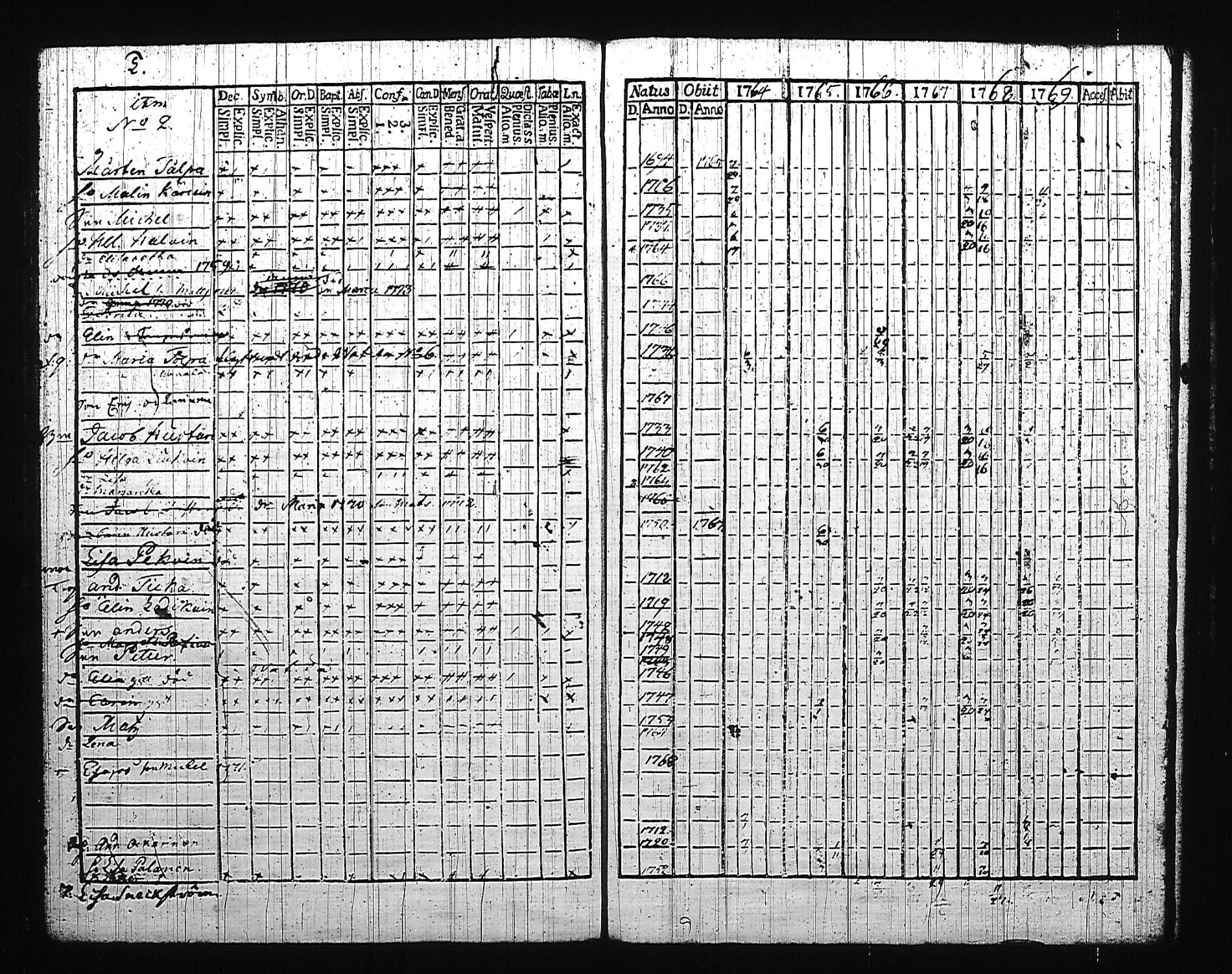 [ ../kirjat/Kirkonkirjat/mikkeli/rippikirja_1764-1769_msrk_tk1139_i/kuvat/191.jpg ]