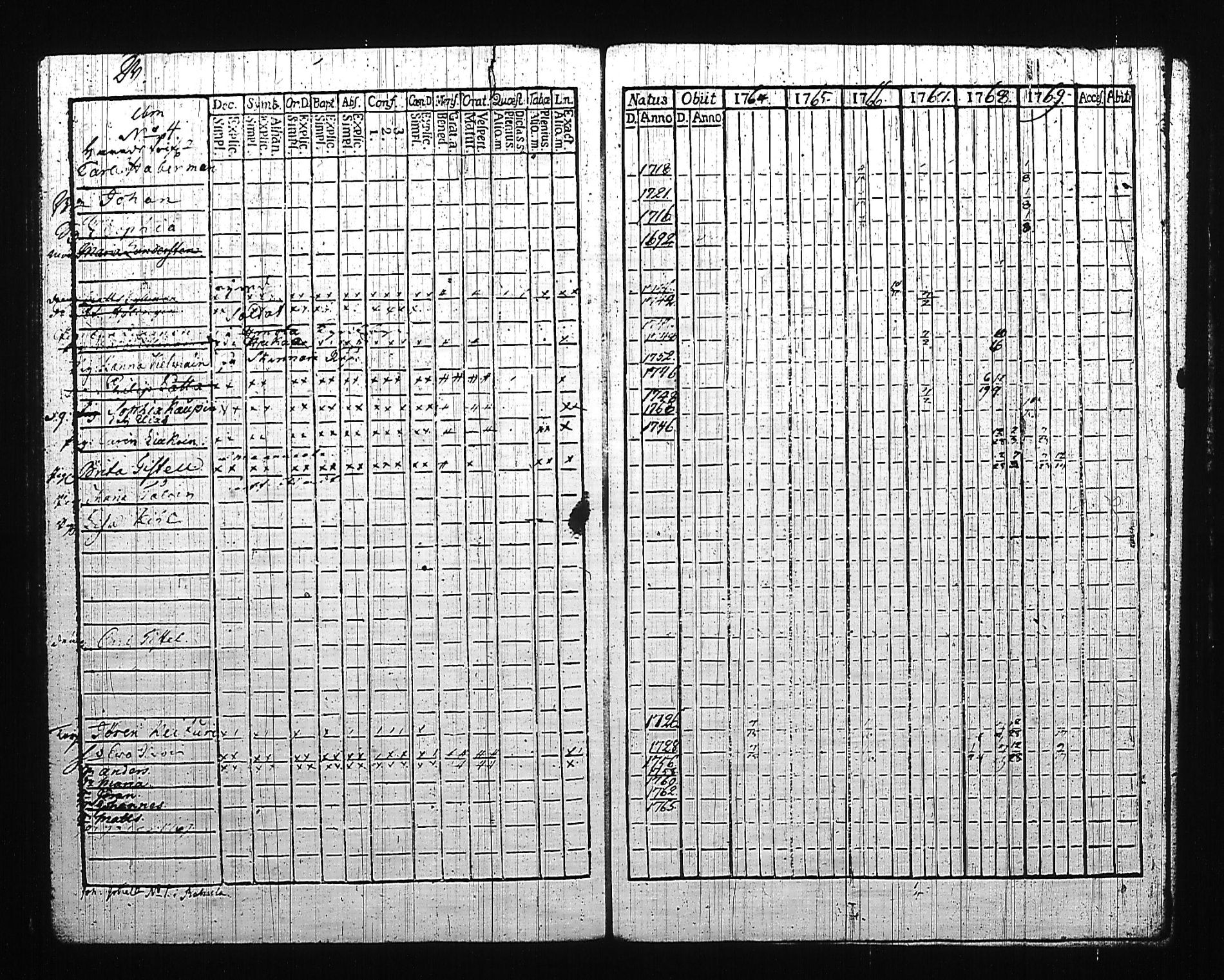 [ ../kirjat/Kirkonkirjat/mikkeli/rippikirja_1764-1769_msrk_tk1139_i/kuvat/196.jpg ]