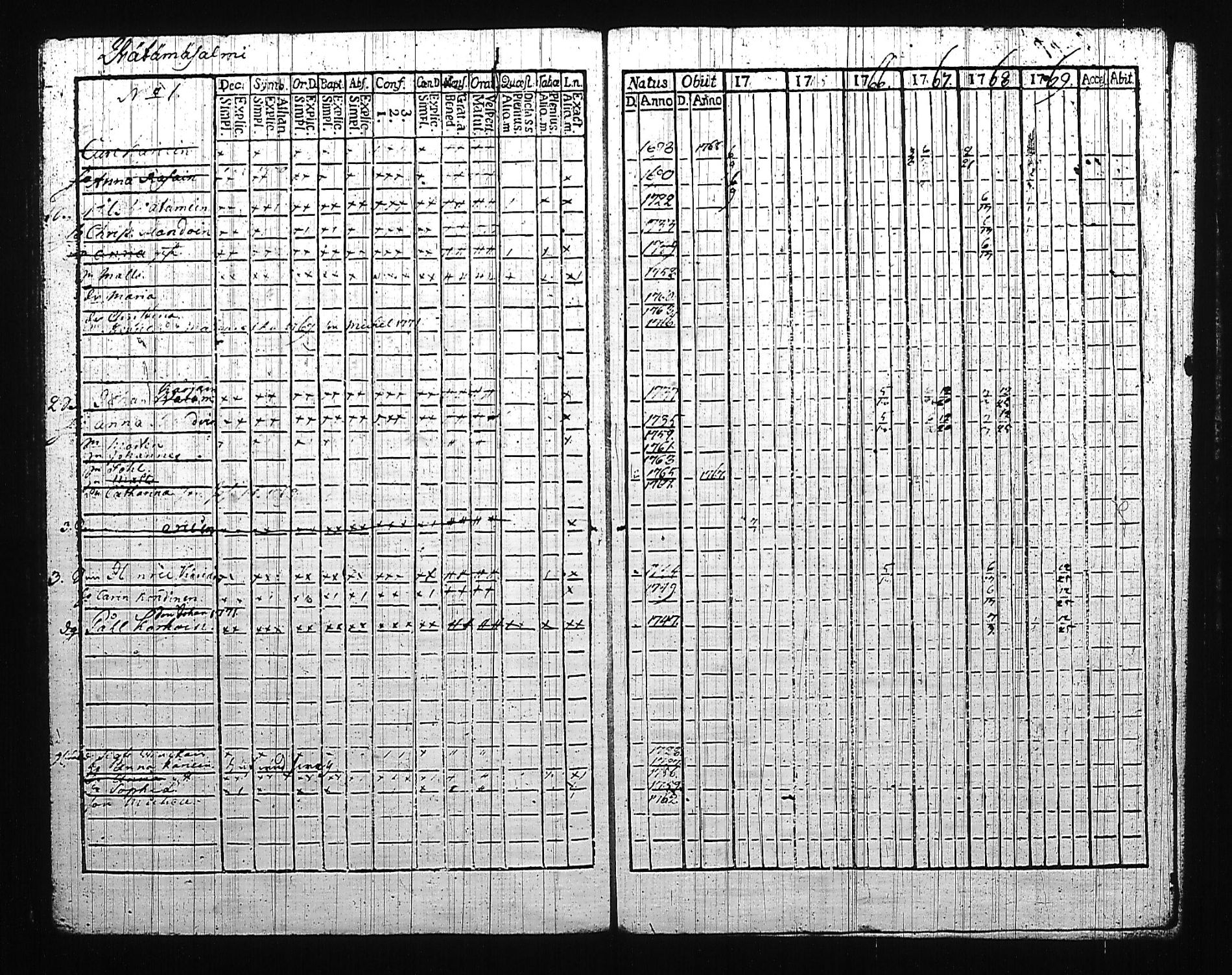 [ ../kirjat/Kirkonkirjat/mikkeli/rippikirja_1764-1769_msrk_tk1139_i/kuvat/197.jpg ]