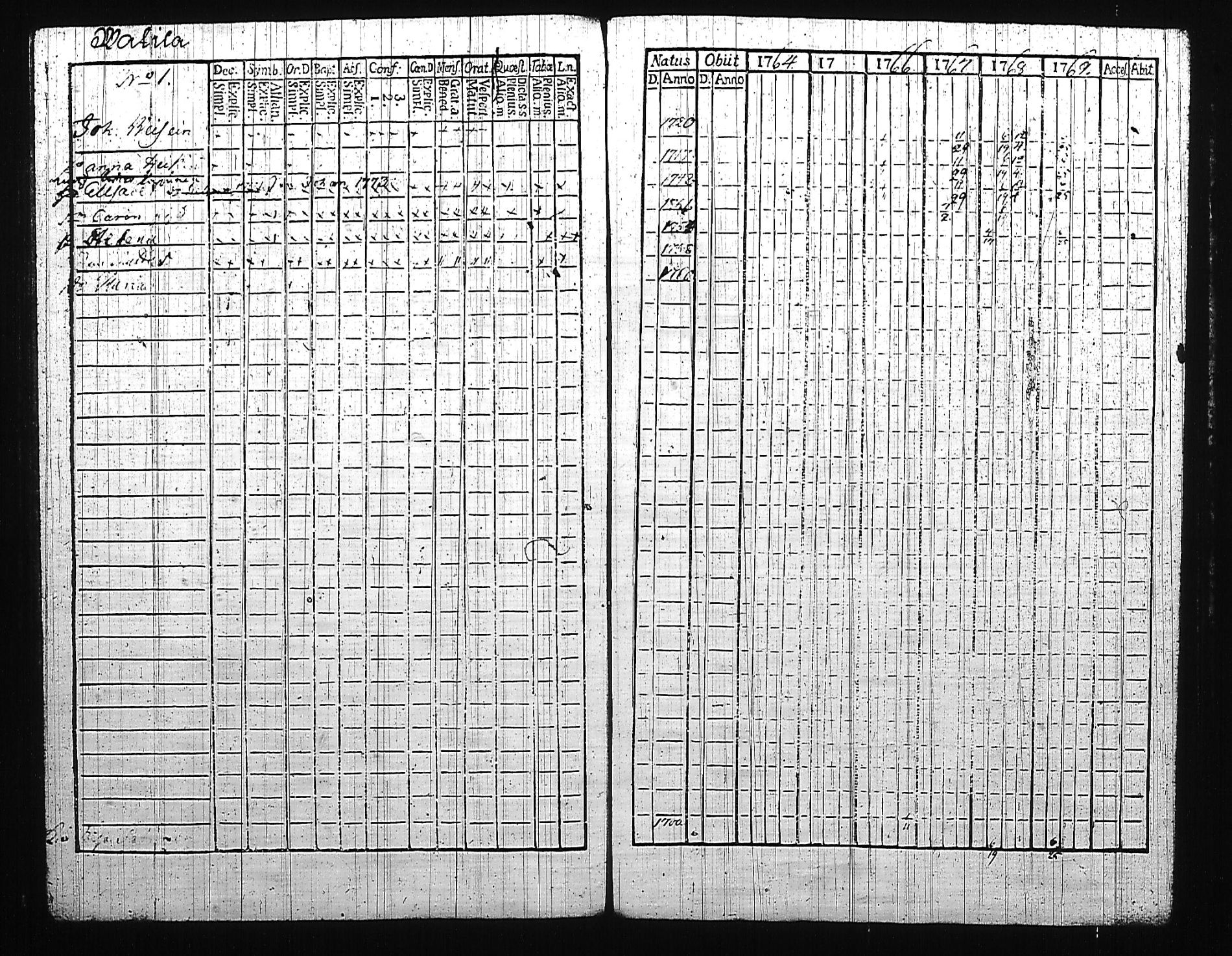 [ ../kirjat/Kirkonkirjat/mikkeli/rippikirja_1764-1769_msrk_tk1139_i/kuvat/199.jpg ]