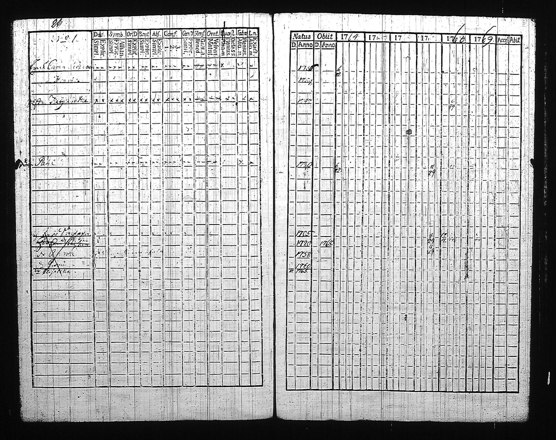 [ ../kirjat/Kirkonkirjat/mikkeli/rippikirja_1764-1769_msrk_tk1139_i/kuvat/200.jpg ]