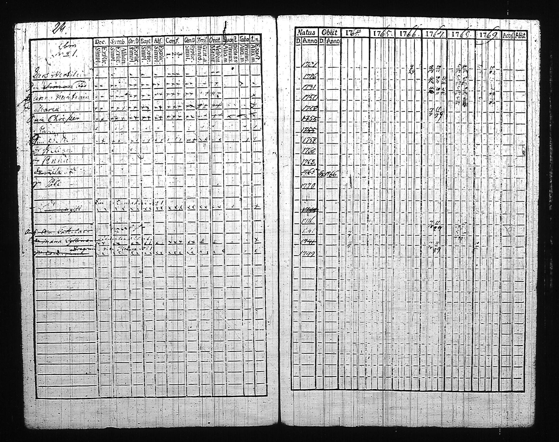 [ ../kirjat/Kirkonkirjat/mikkeli/rippikirja_1764-1769_msrk_tk1139_i/kuvat/201.jpg ]