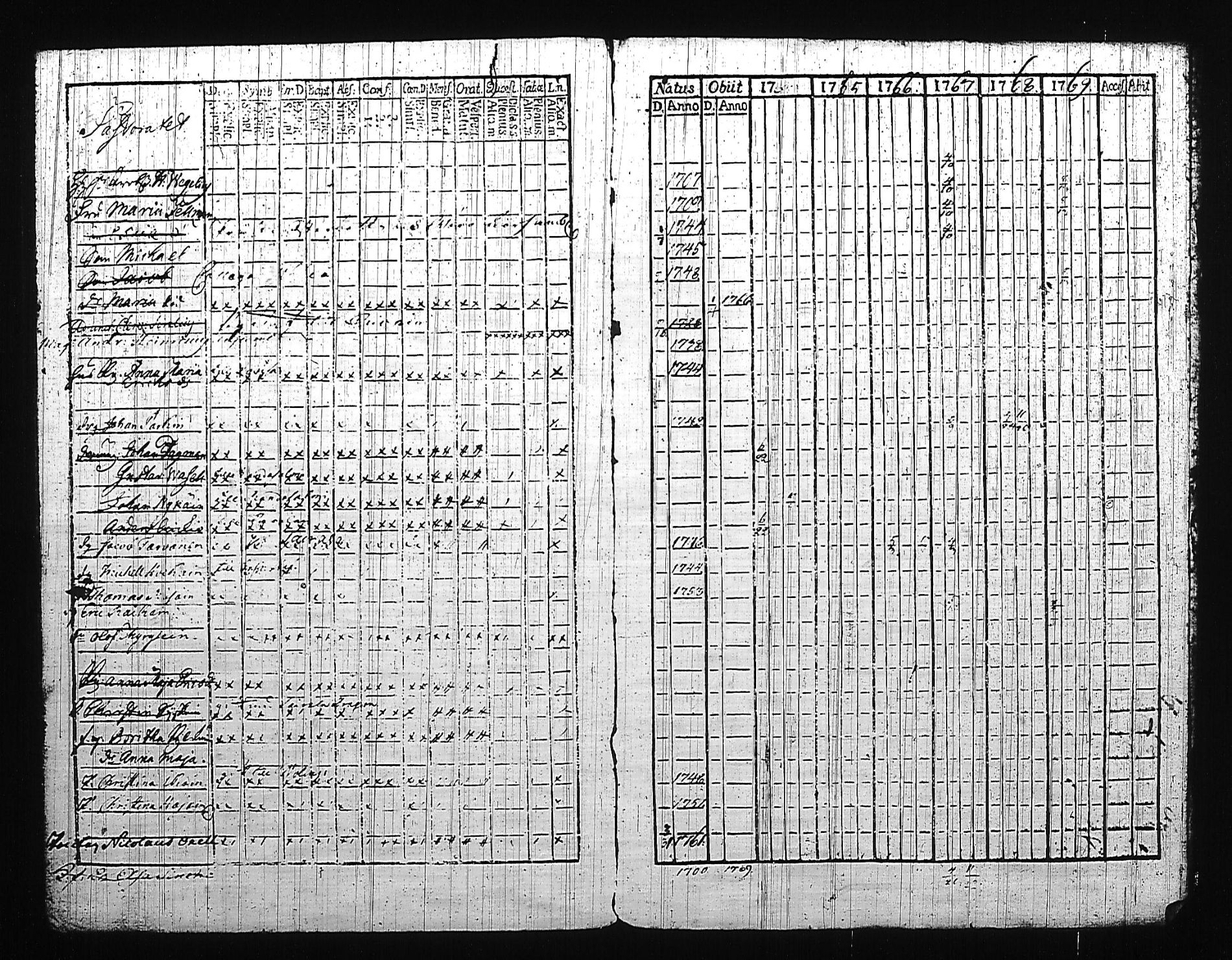 [ ../kirjat/Kirkonkirjat/mikkeli/rippikirja_1764-1769_msrk_tk1139_i/kuvat/229.jpg ]