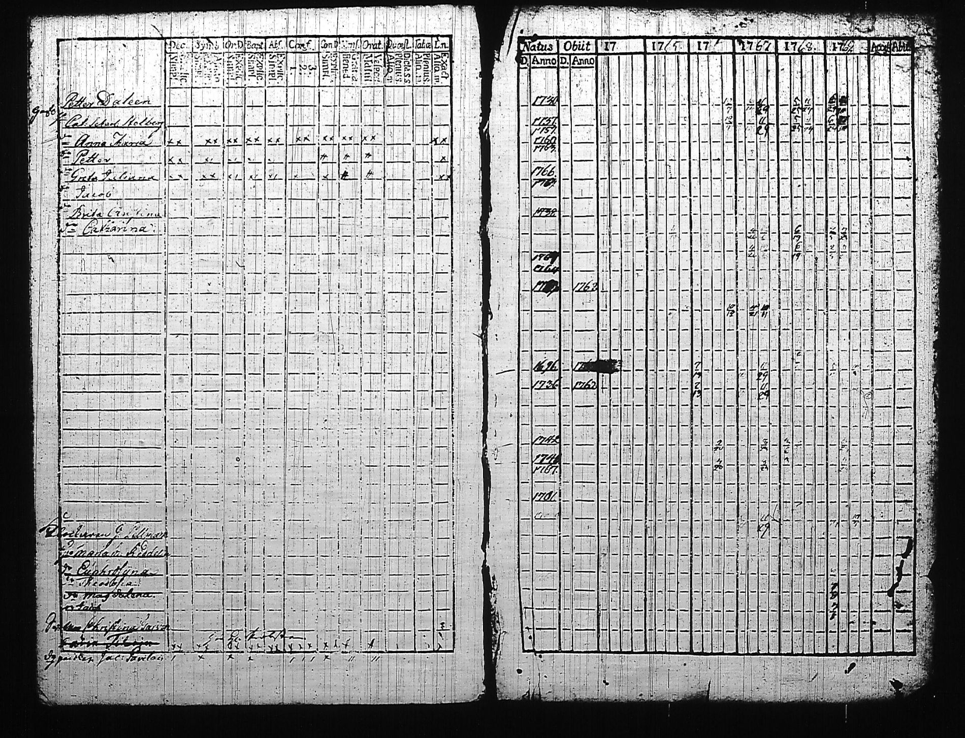 [ ../kirjat/Kirkonkirjat/mikkeli/rippikirja_1764-1769_msrk_tk1139_i/kuvat/230.jpg ]