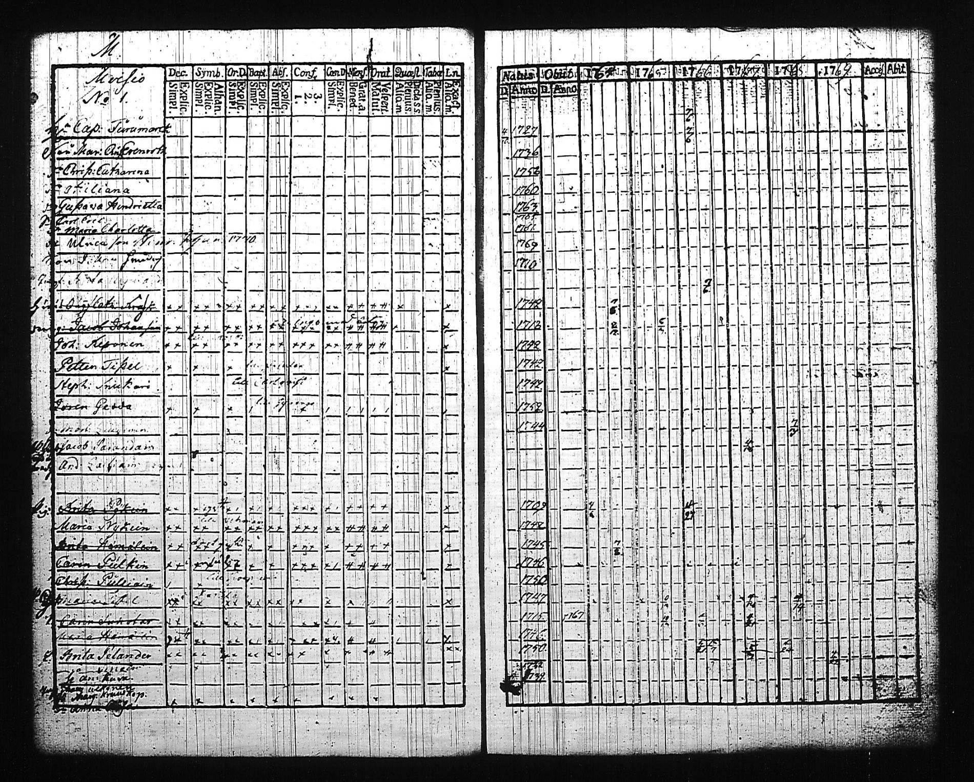 [ ../kirjat/Kirkonkirjat/mikkeli/rippikirja_1764-1769_msrk_tk1139_i/kuvat/89.jpg ]