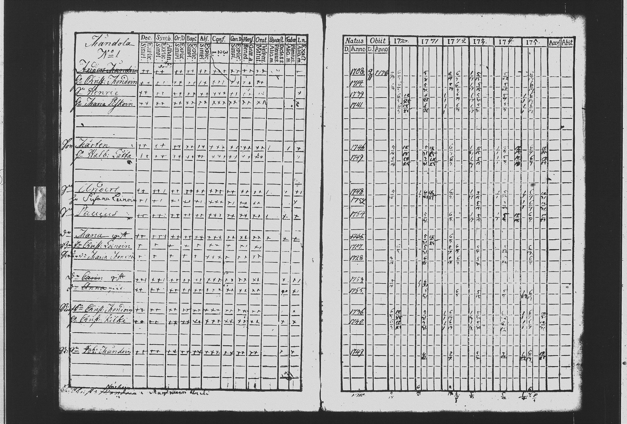[ ../kirjat/Kirkonkirjat/mikkeli/rippikirja_1770-1776_msrk_tk1140/kuvat/105.jpg ]