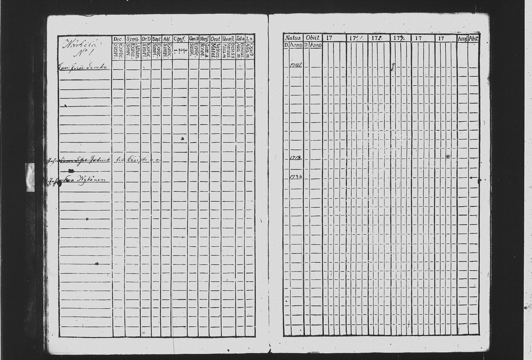 [ ../kirjat/Kirkonkirjat/mikkeli/rippikirja_1770-1776_msrk_tk1140/kuvat/118.jpg ]