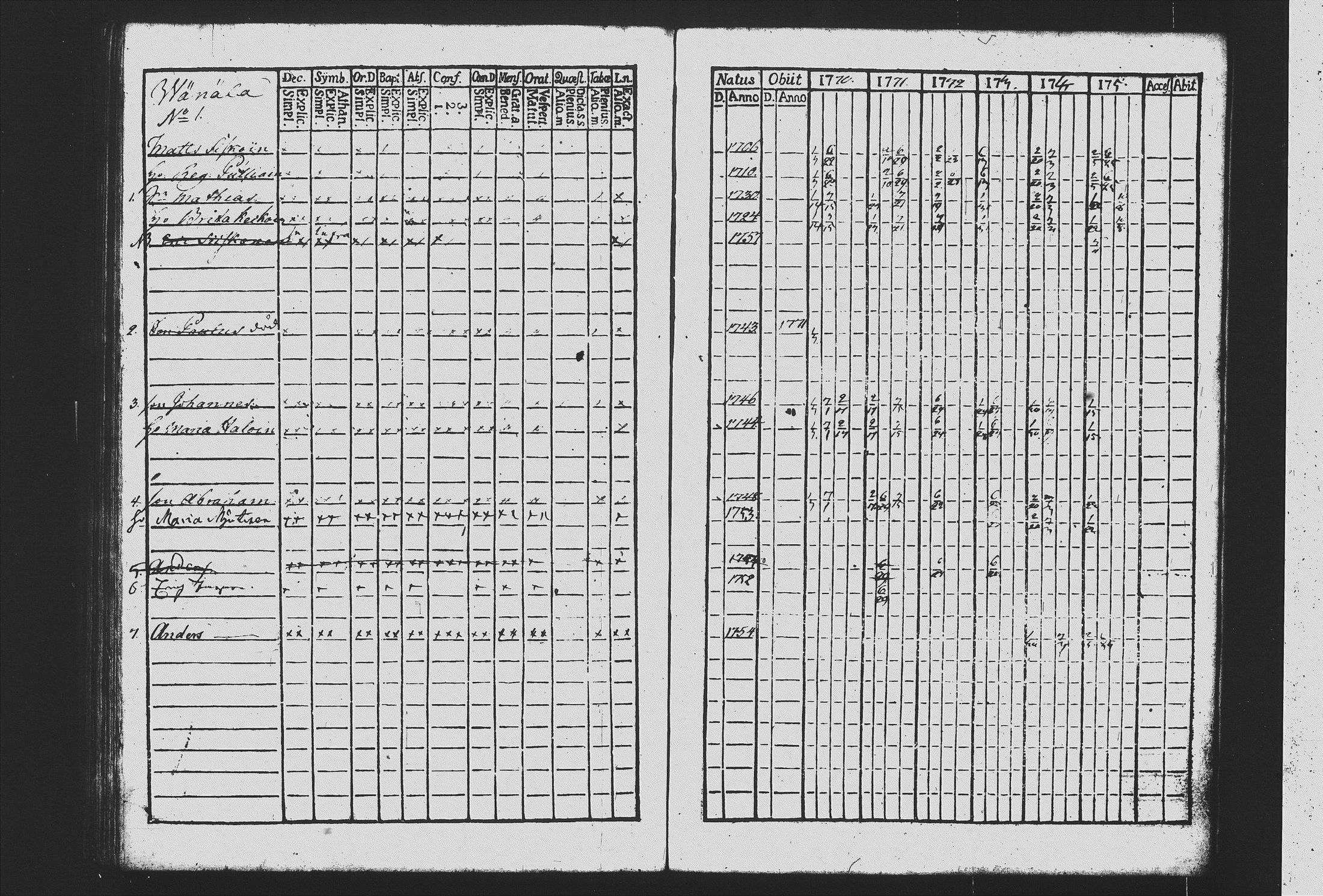 [ ../kirjat/Kirkonkirjat/mikkeli/rippikirja_1770-1776_msrk_tk1140/kuvat/191.jpg ]