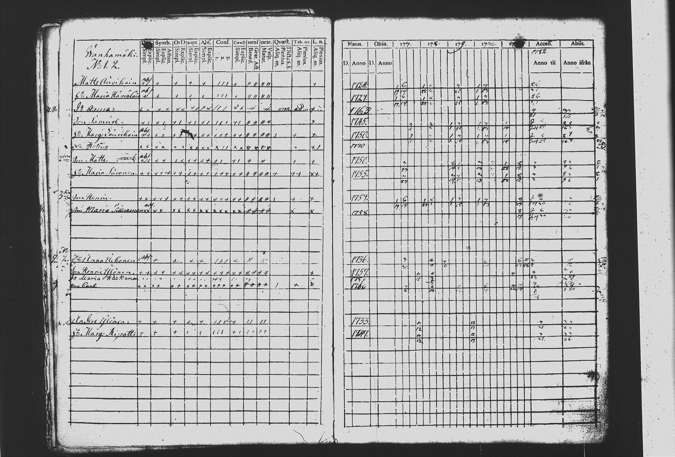 [ ../kirjat/Kirkonkirjat/mikkeli/rippikirja_1777-1784_msrk_tk1140_i/kuvat/193.jpg ]
