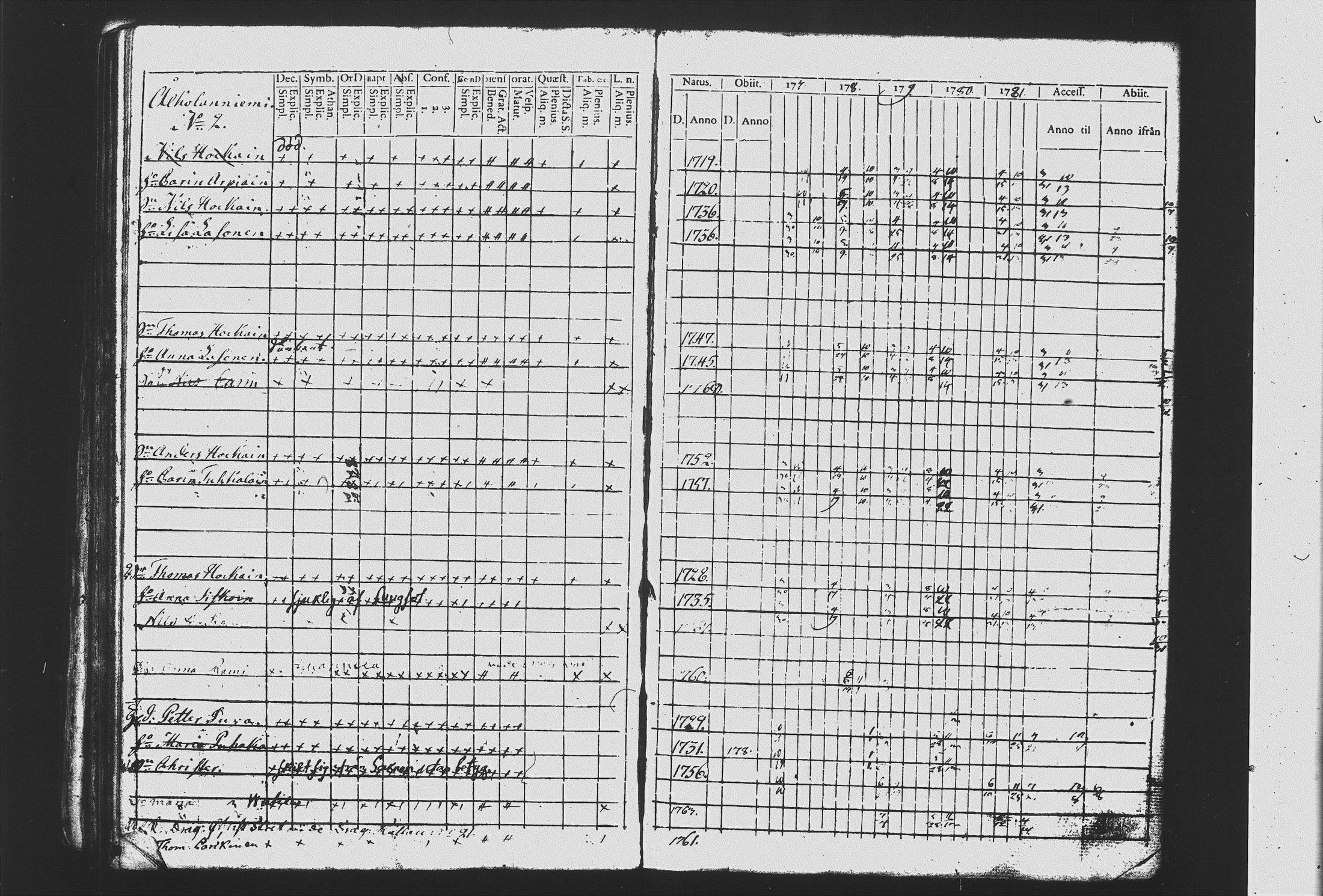 [ ../kirjat/Kirkonkirjat/mikkeli/rippikirja_1777-1784_msrk_tk1140_ii/kuvat/207.jpg ]