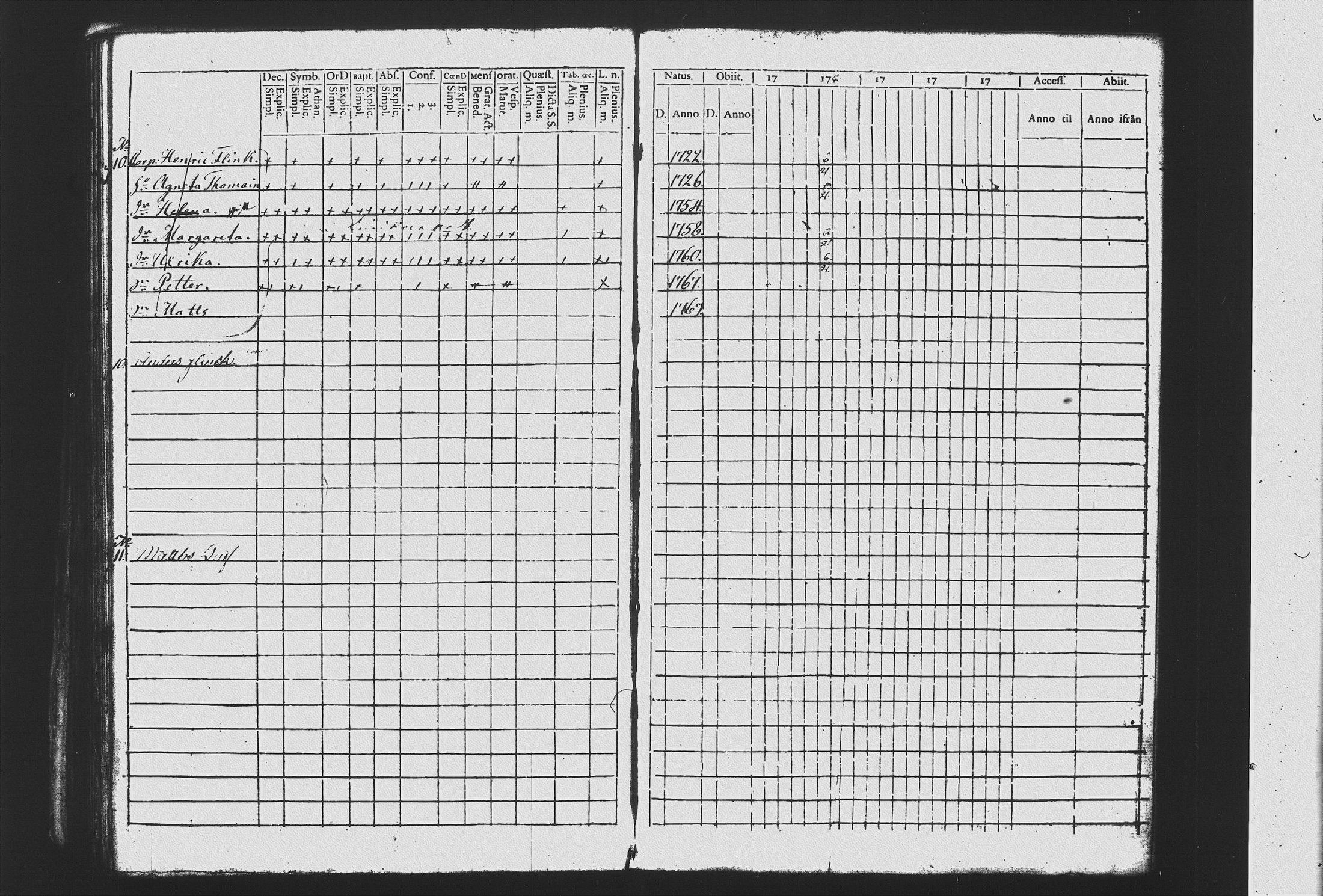 [ ../kirjat/Kirkonkirjat/mikkeli/rippikirja_1777-1784_msrk_tk1140_ii/kuvat/233.jpg ]