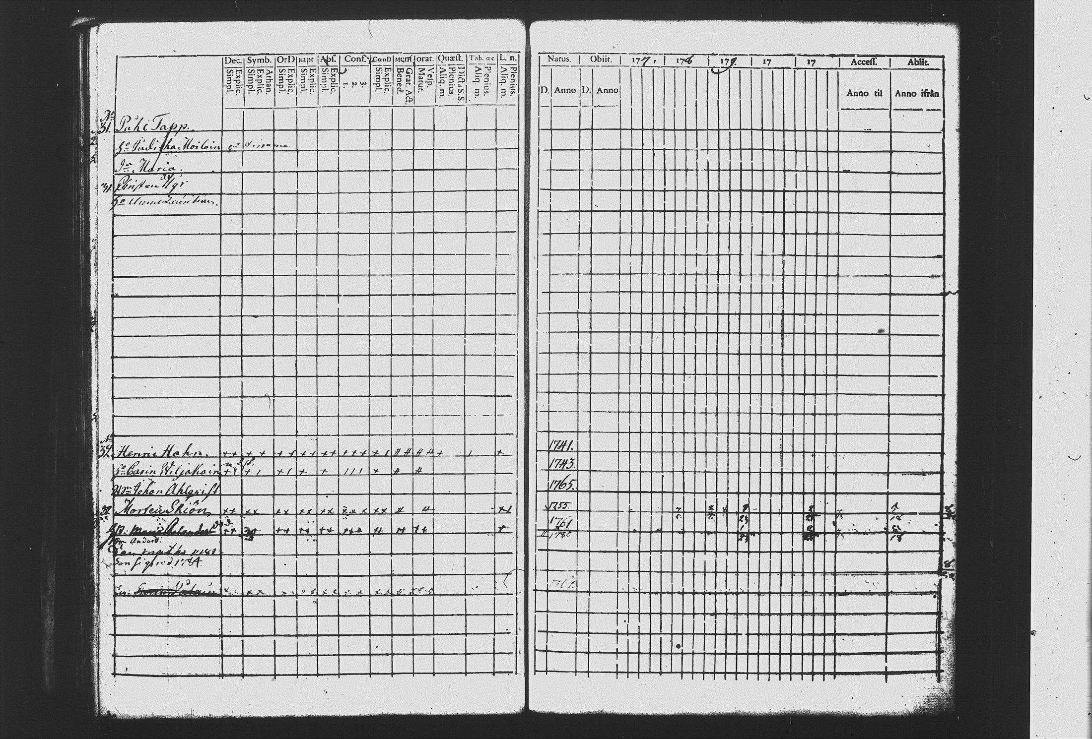 [ ../kirjat/Kirkonkirjat/mikkeli/rippikirja_1777-1784_msrk_tk1140_ii/kuvat/241.jpg ]