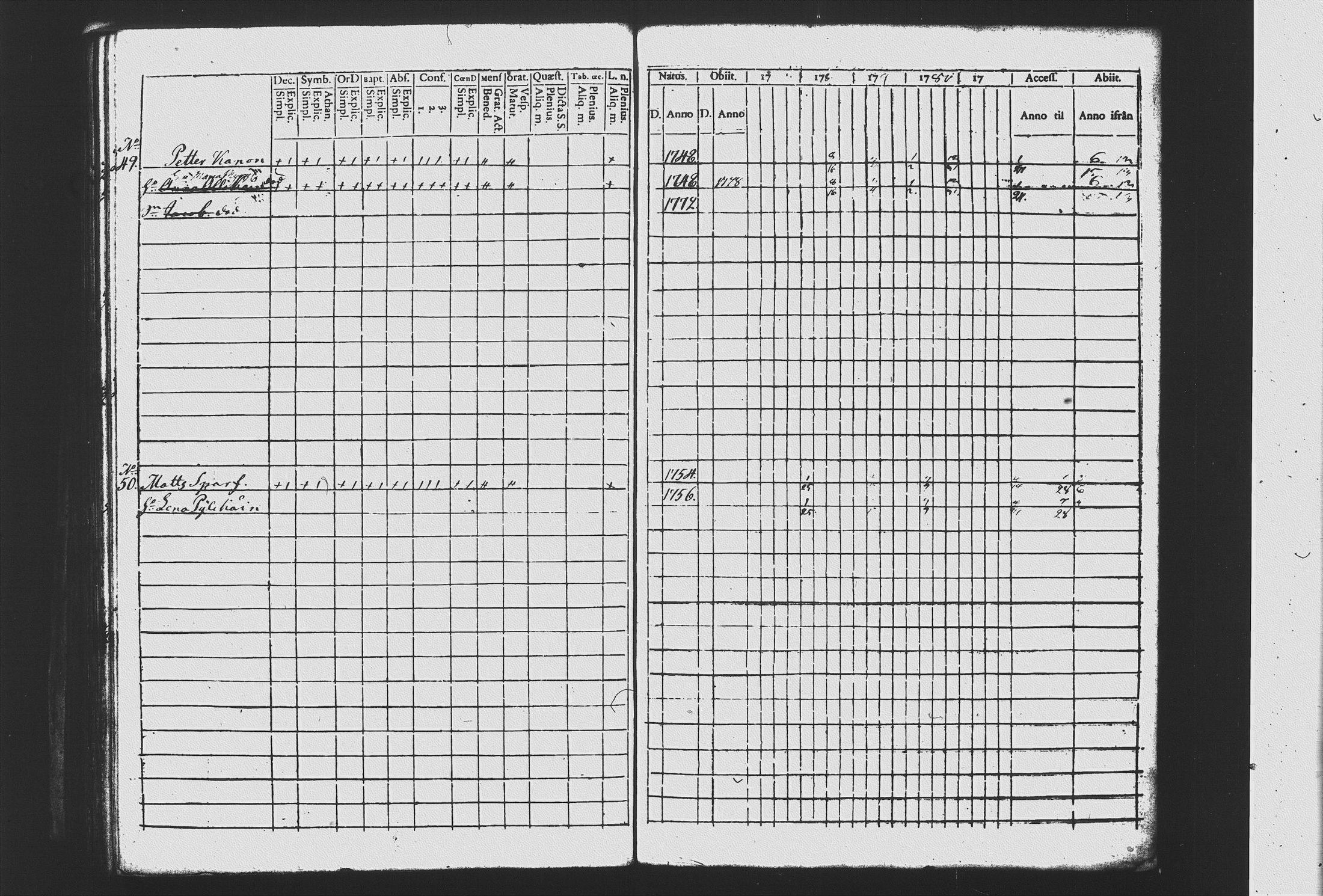 [ ../kirjat/Kirkonkirjat/mikkeli/rippikirja_1777-1784_msrk_tk1140_ii/kuvat/248.jpg ]