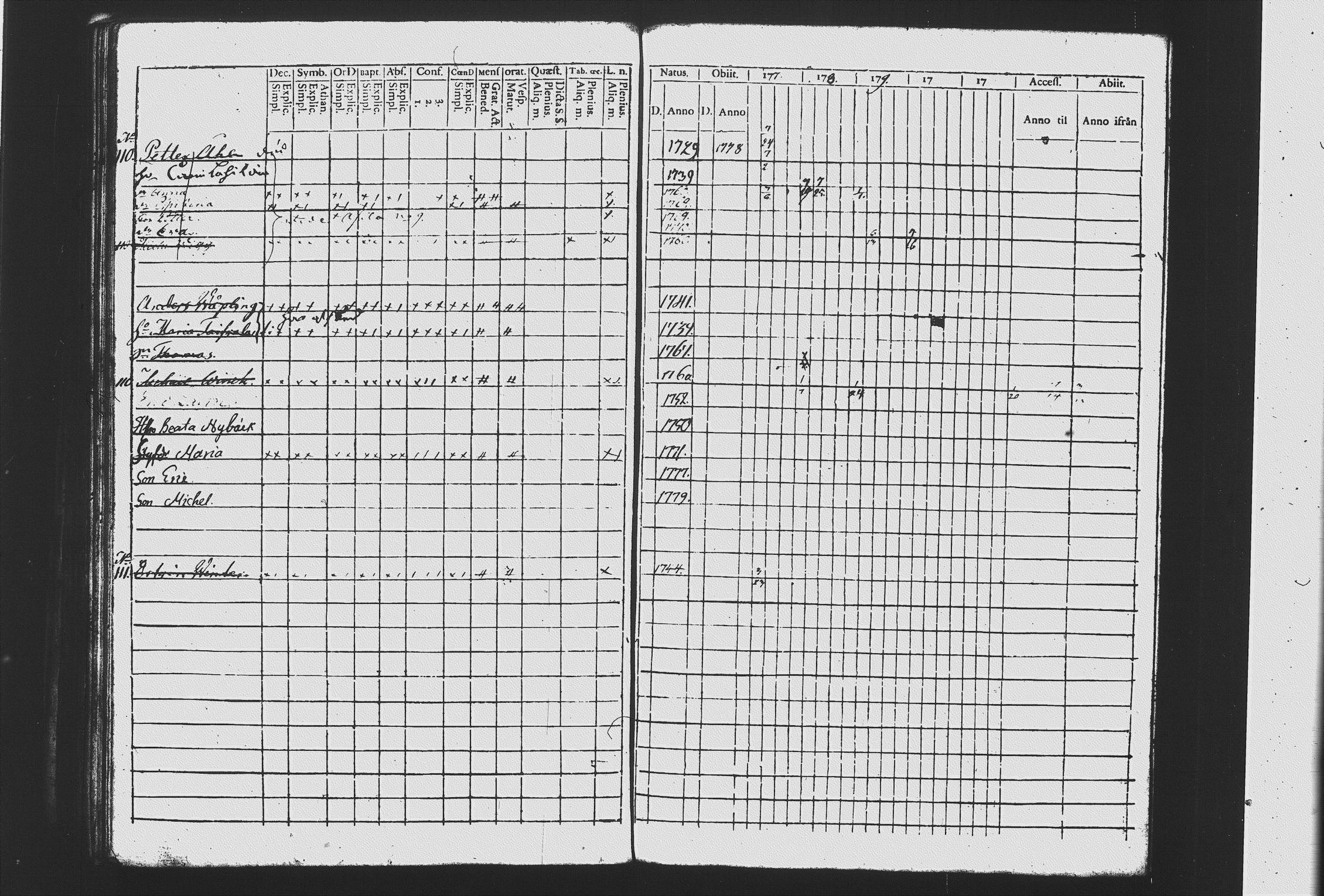 [ ../kirjat/Kirkonkirjat/mikkeli/rippikirja_1777-1784_msrk_tk1140_ii/kuvat/272.jpg ]