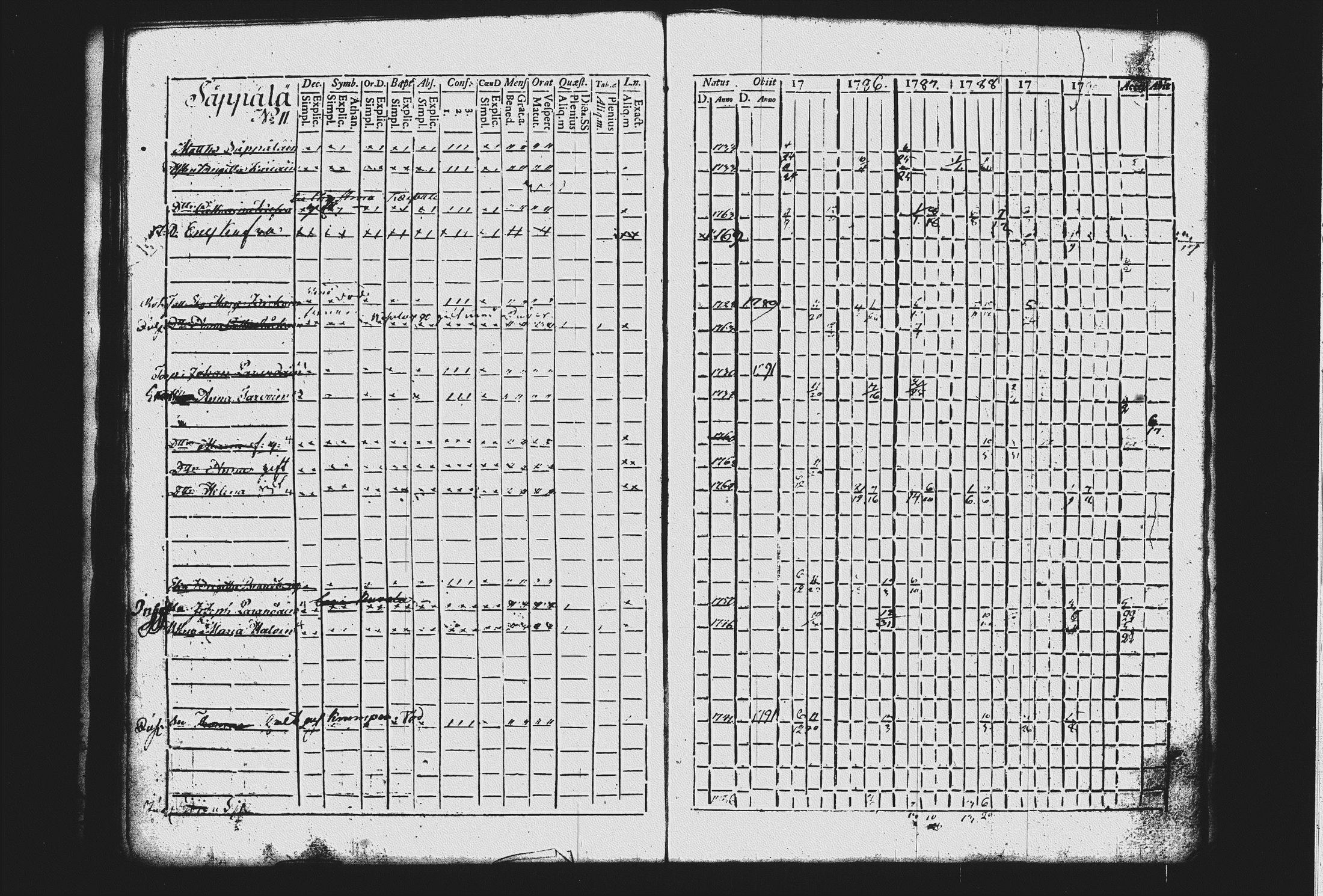 [ ../kirjat/Kirkonkirjat/mikkeli/rippikirja_1785-1793_msrk_tk1140-1141/kuvat/173.jpg ]