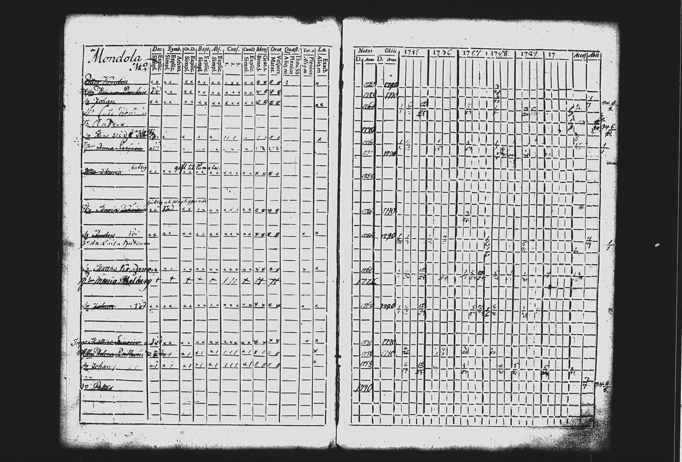 [ ../kirjat/Kirkonkirjat/mikkeli/rippikirja_1785-1793_msrk_tk1141/kuvat/157.jpg ]