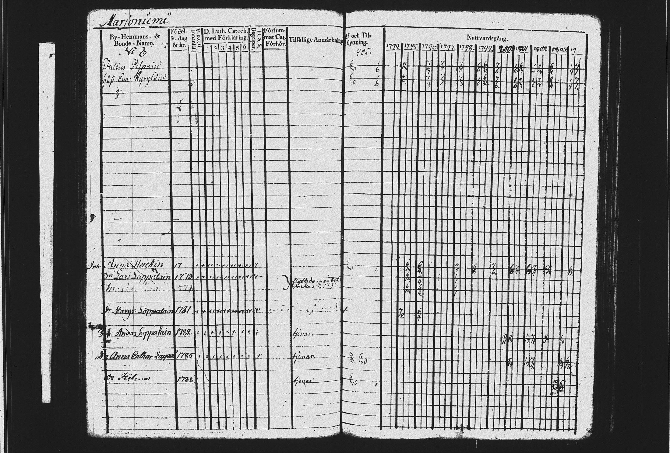 [ ../kirjat/Kirkonkirjat/mikkeli/rippikirja_1794-1805_msrk_tk1141-1142/kuvat/162.jpg ]